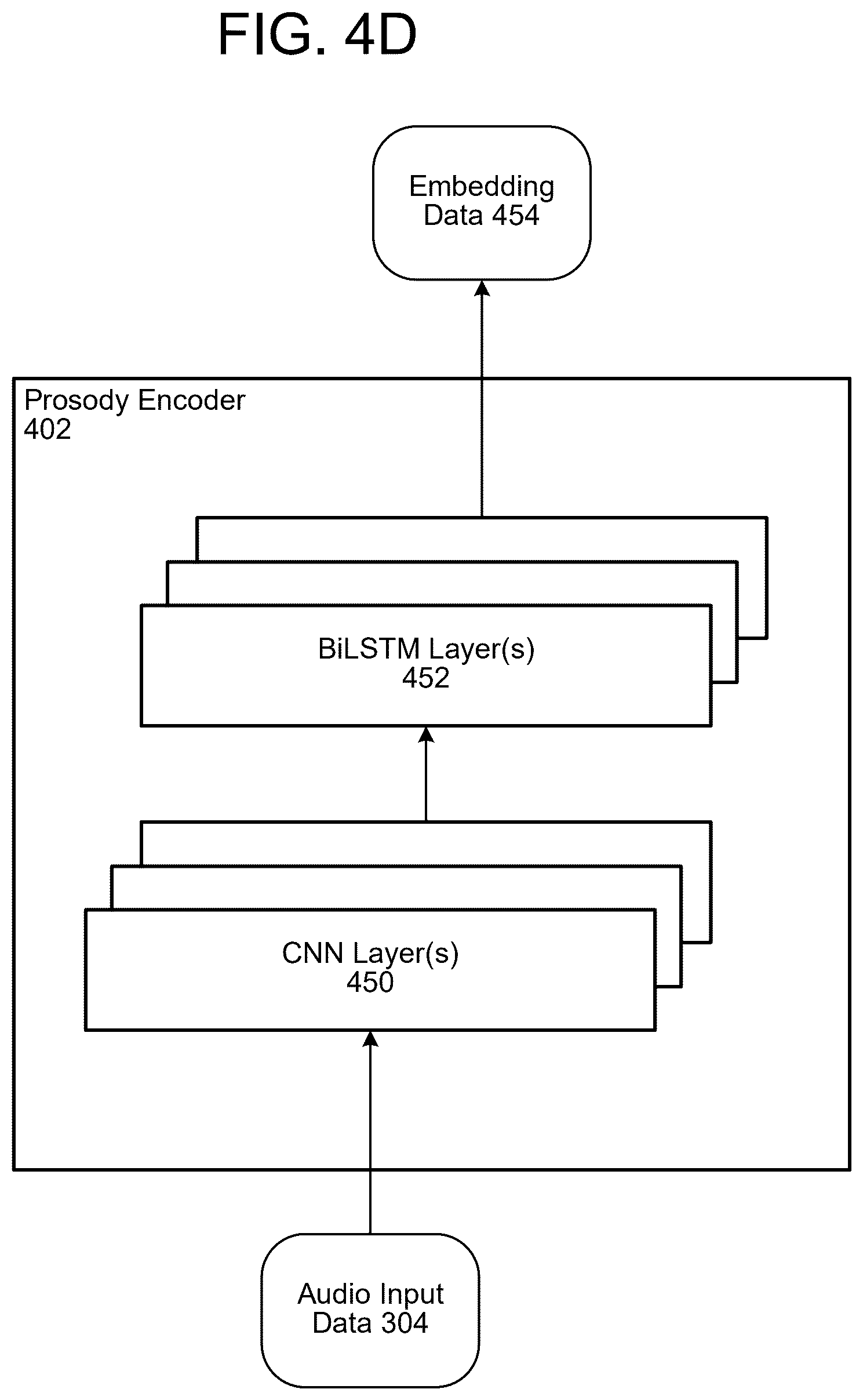 Patent US12488782 Figure 9 – Synthetic speech processing related to prosody prediction
