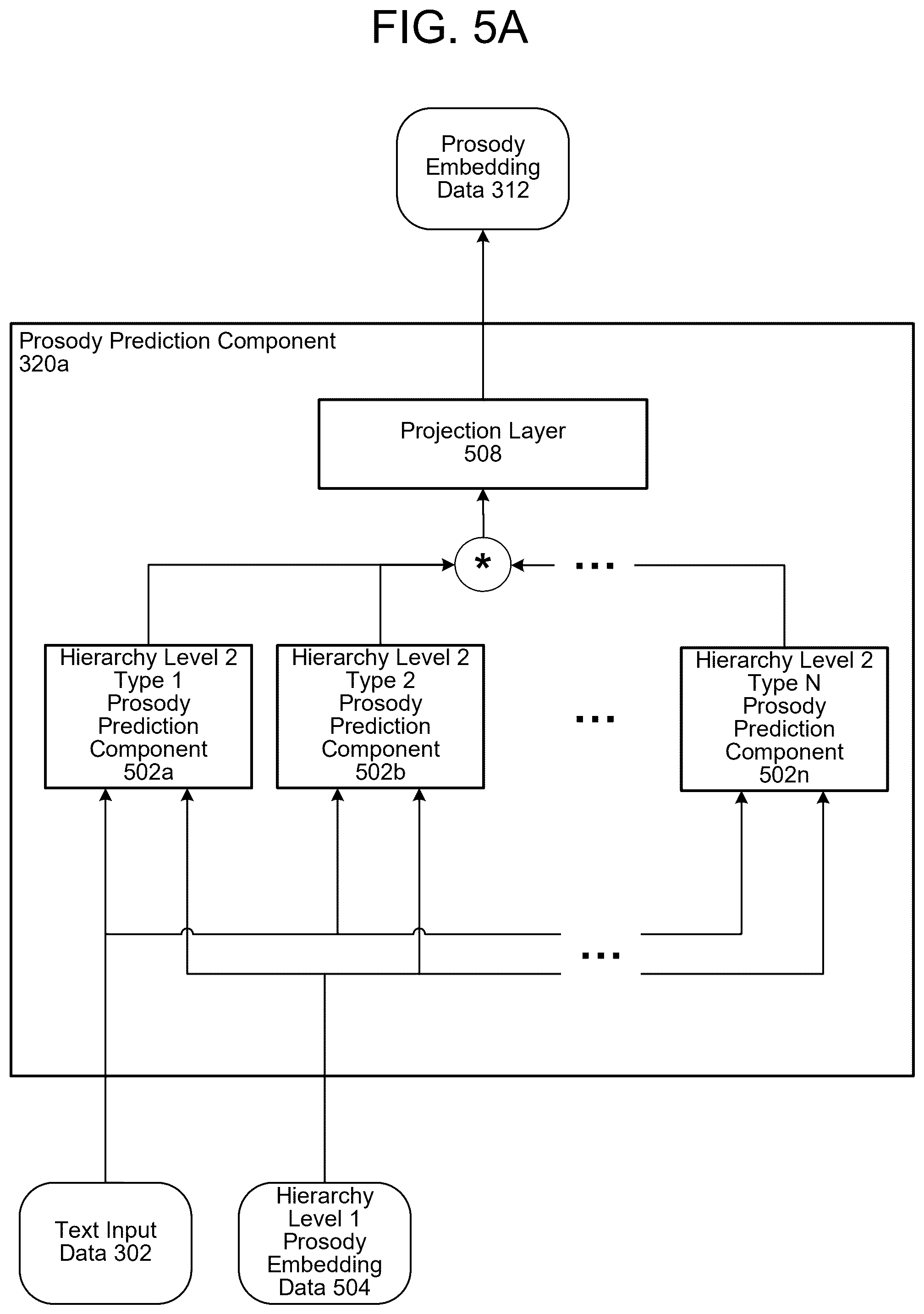 Patent US12488782 Figure 10 – Synthetic speech processing related to prosody prediction