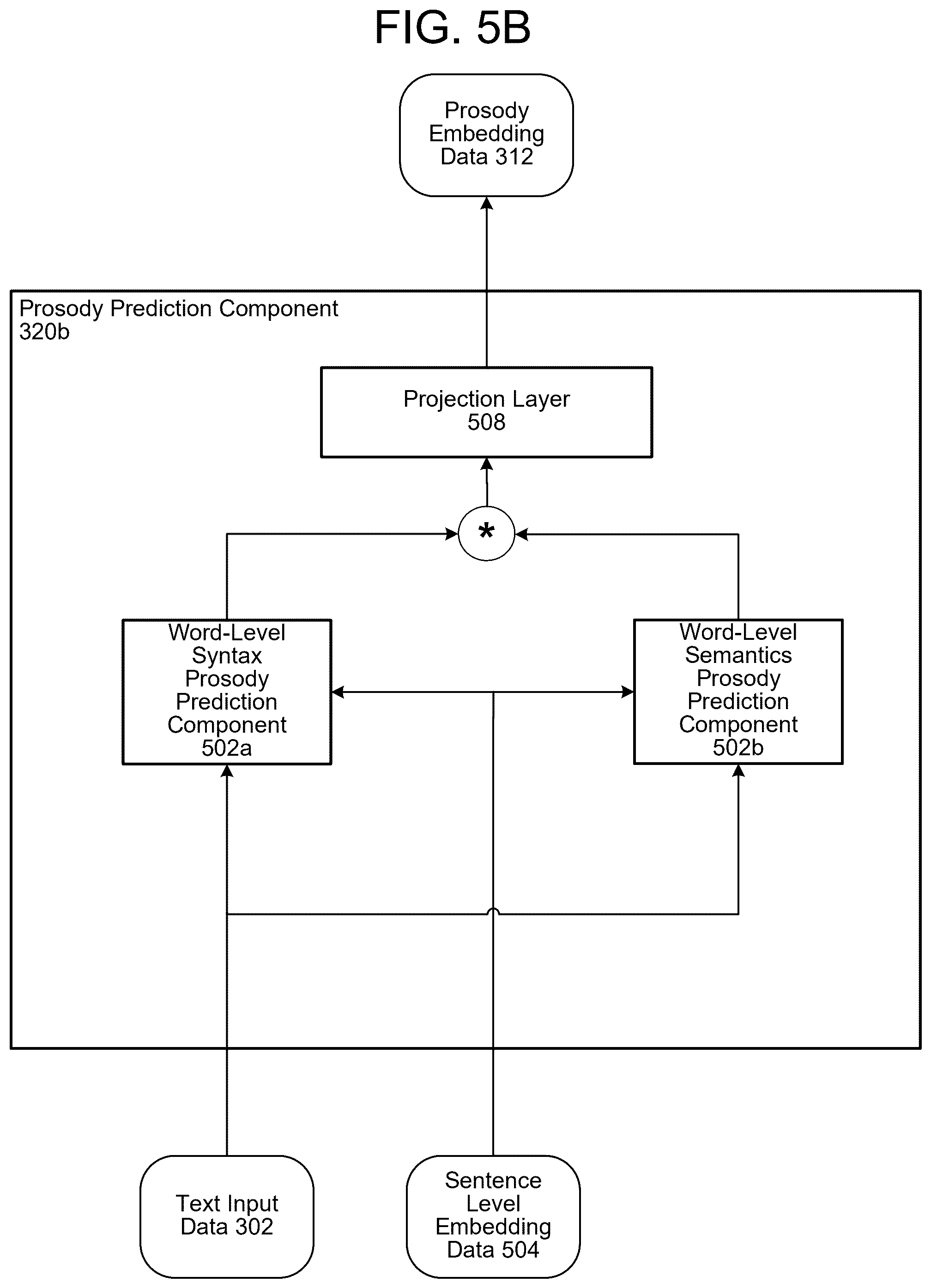 Patent US12488782 Figure 11 – Synthetic speech processing related to prosody prediction