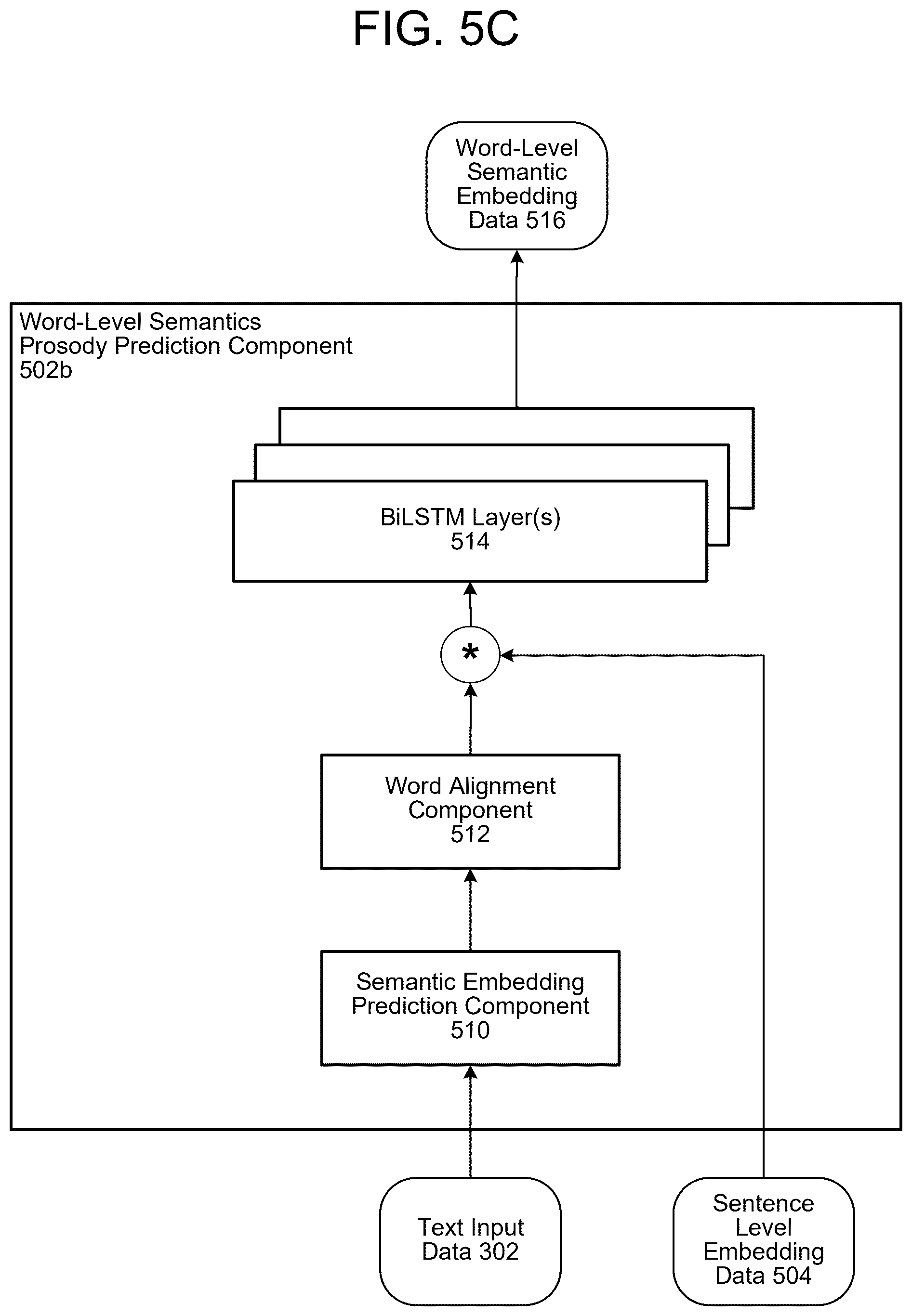 Patent US12488782 Figure 12 – Synthetic speech processing related to prosody prediction
