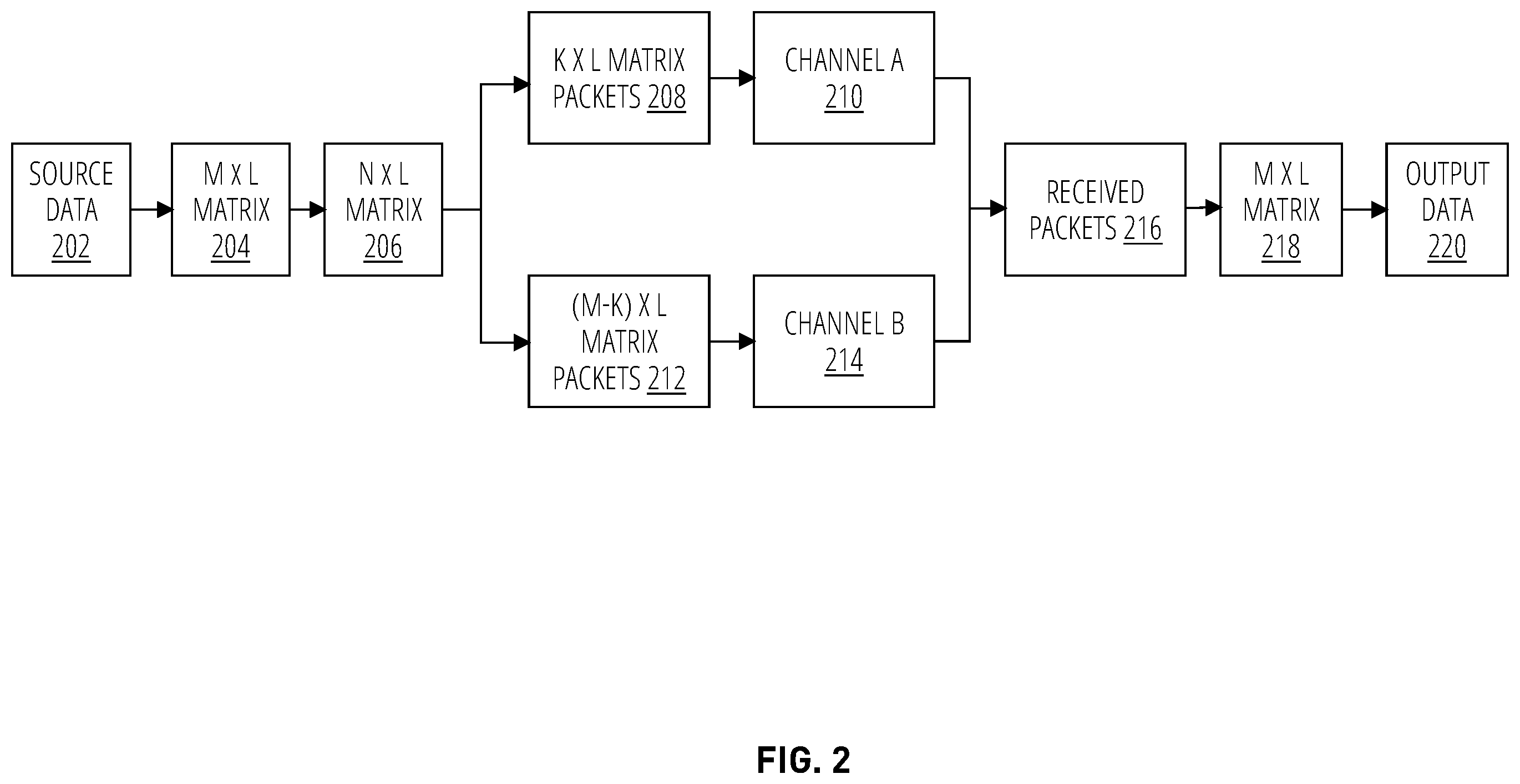 Patent US12488783 Figure 2 – Systems and methods for audio transport