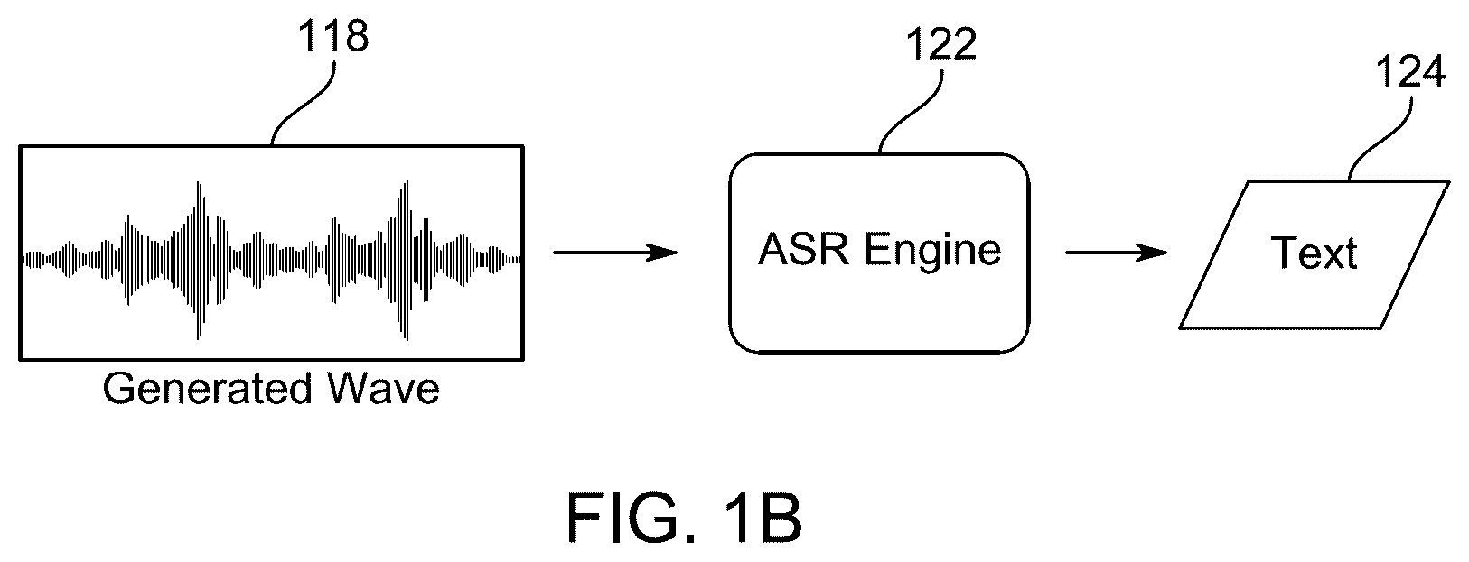 Patent US12488788 Figure 2 – Method and computer readable storage medium for automated speech recognition using retrieval-based voice conversion