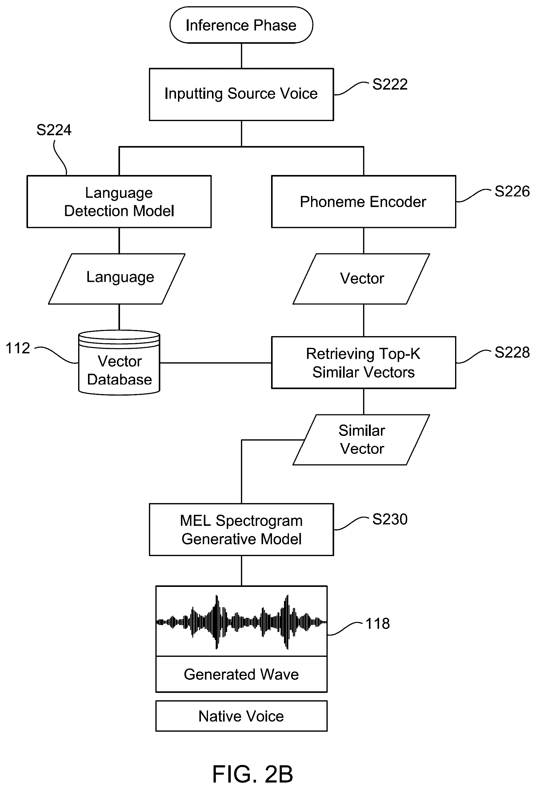 Patent US12488788 Figure 4 – Method and computer readable storage medium for automated speech recognition using retrieval-based voice conversion