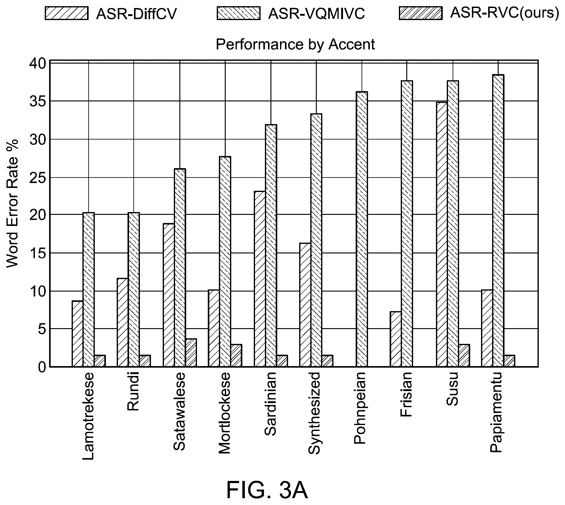 Patent US12488788 Figure 5 – Method and computer readable storage medium for automated speech recognition using retrieval-based voice conversion