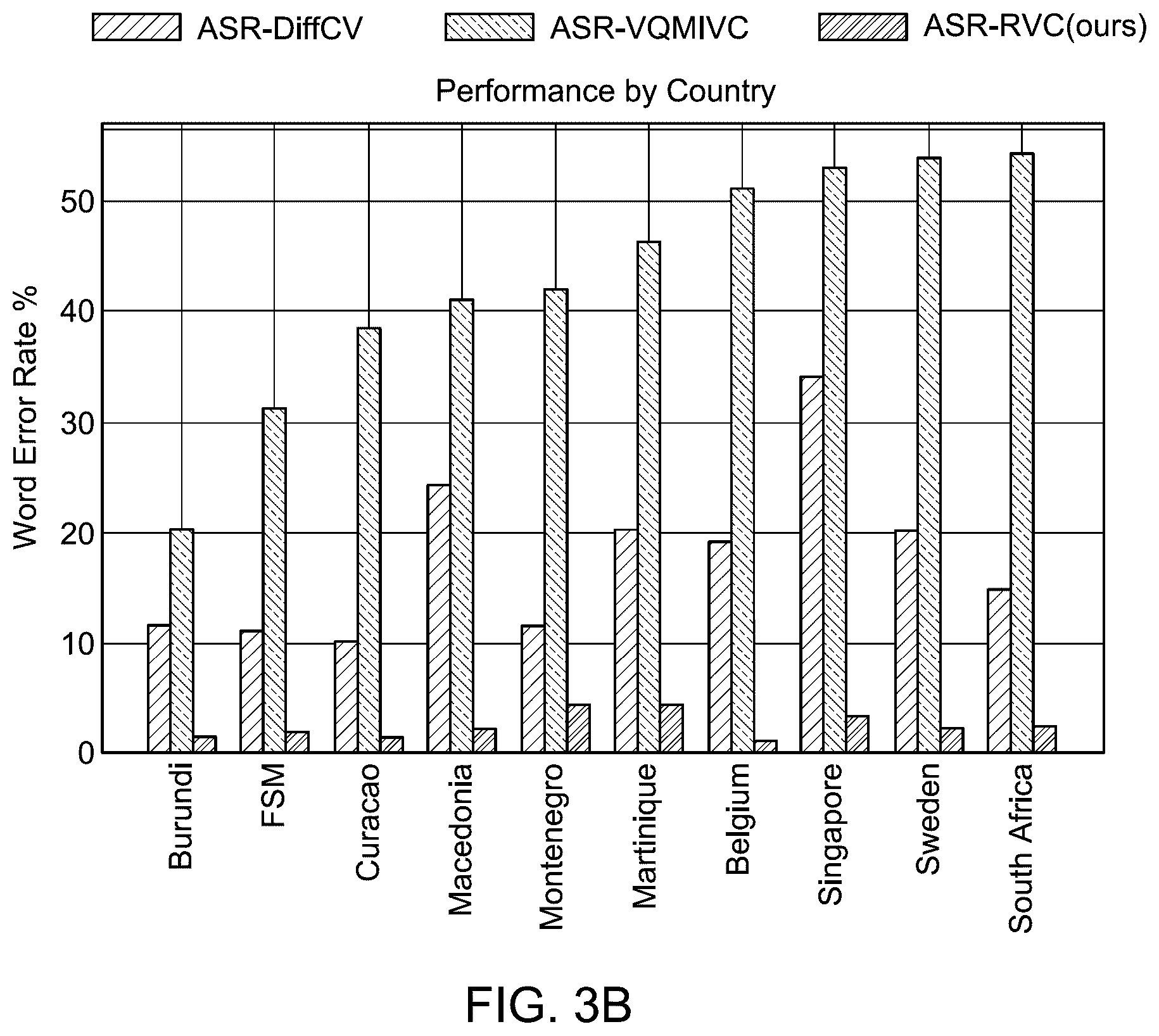 Patent US12488788 Figure 6 – Method and computer readable storage medium for automated speech recognition using retrieval-based voice conversion