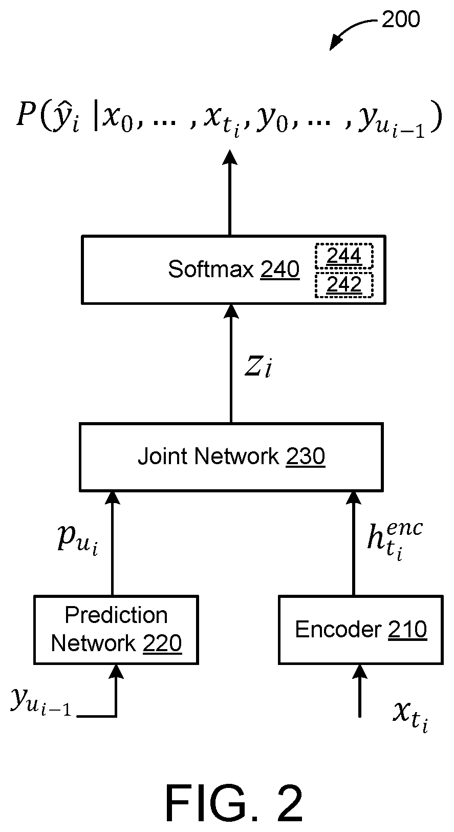 Patent US12488791 Figure 2 – Contextual biasing with text injection