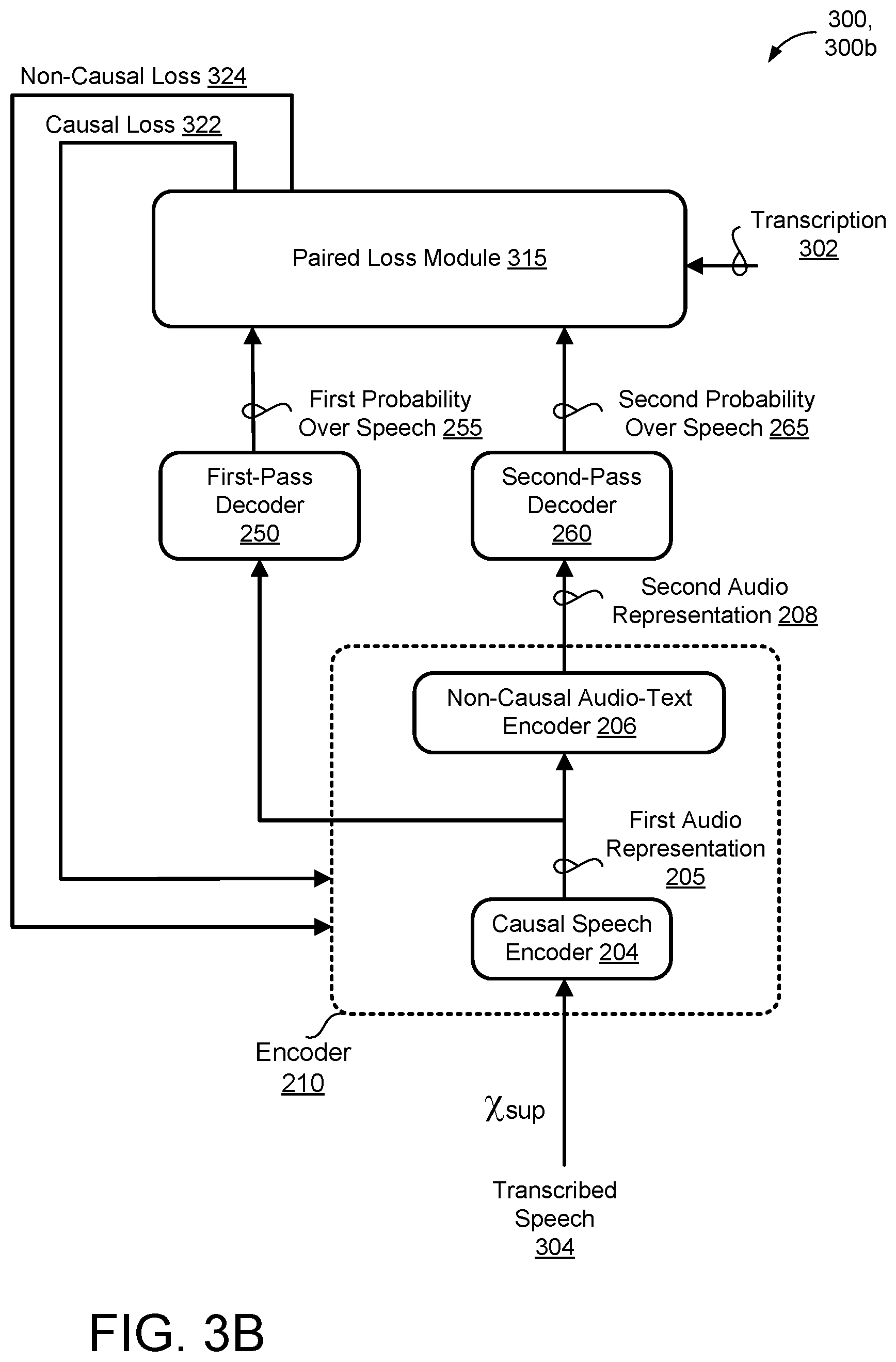 Patent US12488791 Figure 4 – Contextual biasing with text injection