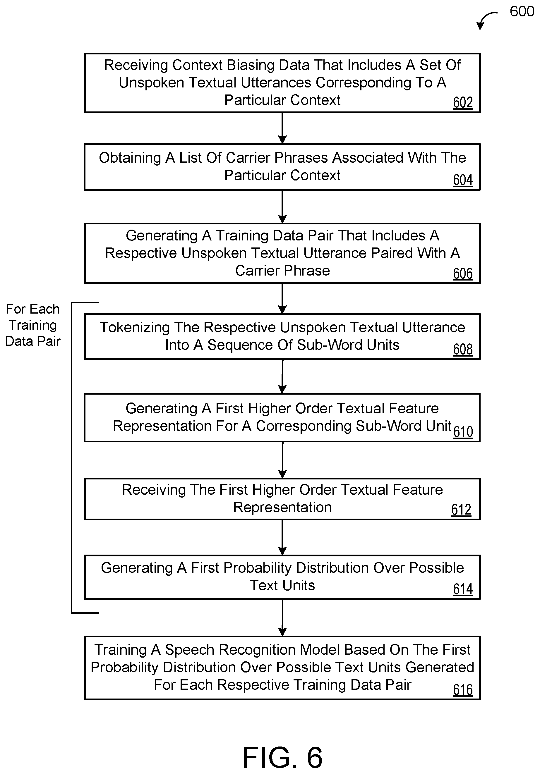 Patent US12488791 Figure 7 – Contextual biasing with text injection