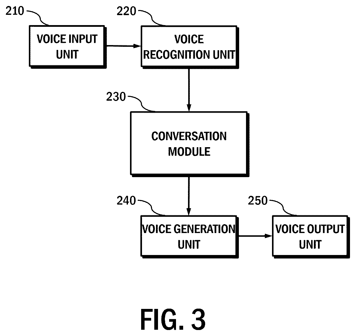 Patent US12488793 Figure 3 – Conversation method and system for operating conversation models according to the presence or absence of related knowledge