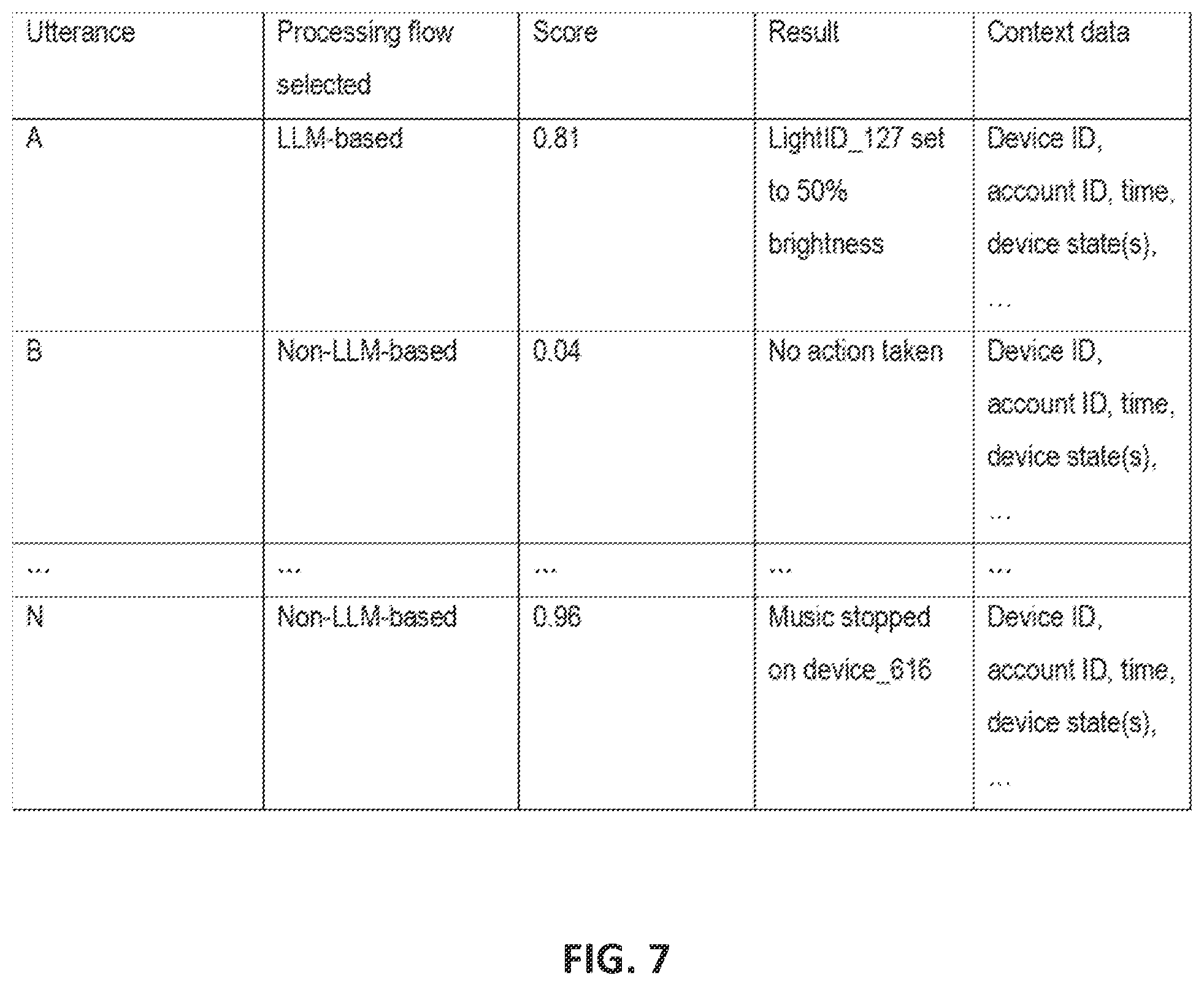 Patent US12488796 Figure 7 – Language model arbitration for natural language processing