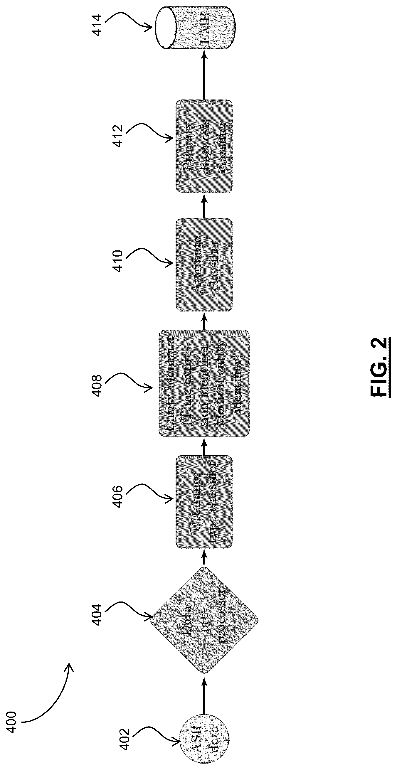 Patent US12488797 Figure 2 – Systems and methods for extracting information from a dialogue