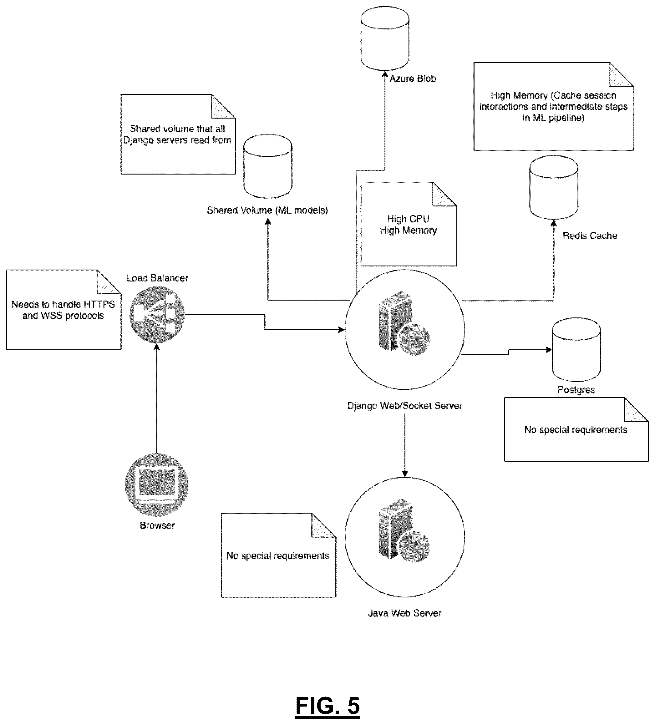 Patent US12488797 Figure 5 – Systems and methods for extracting information from a dialogue