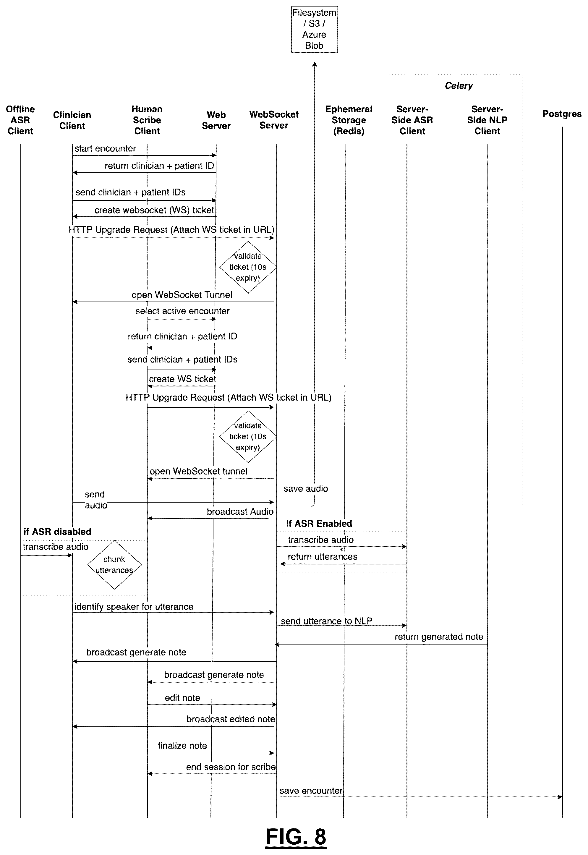 Patent US12488797 Figure 8 – Systems and methods for extracting information from a dialogue