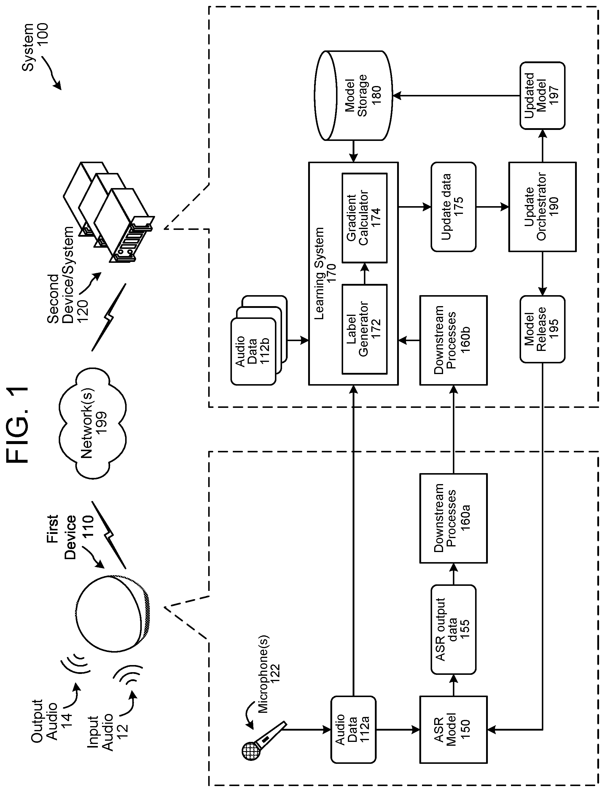 Patent US12488798 Figure 1 – Continuous learning for machine learning models