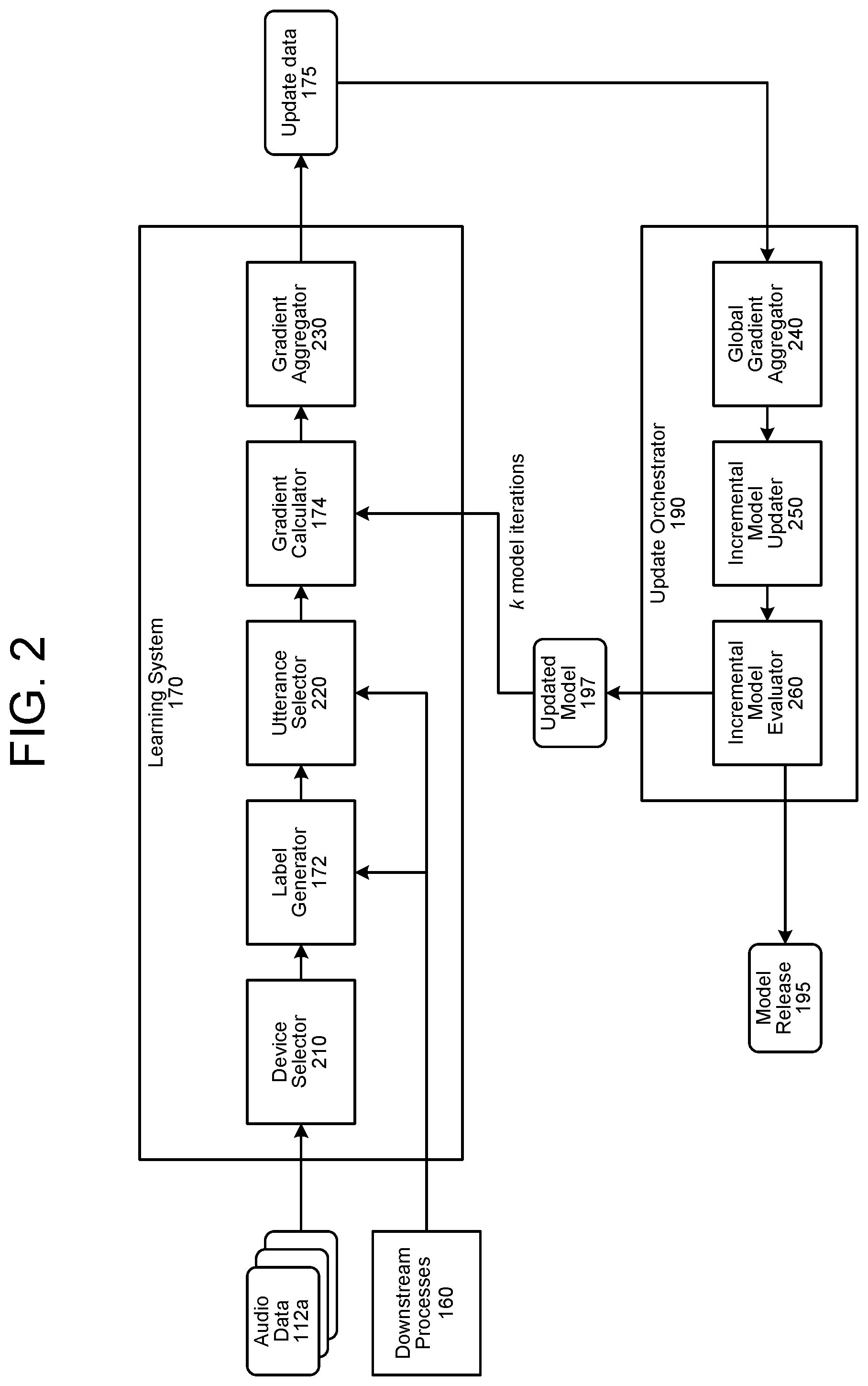 Patent US12488798 Figure 2 – Continuous learning for machine learning models