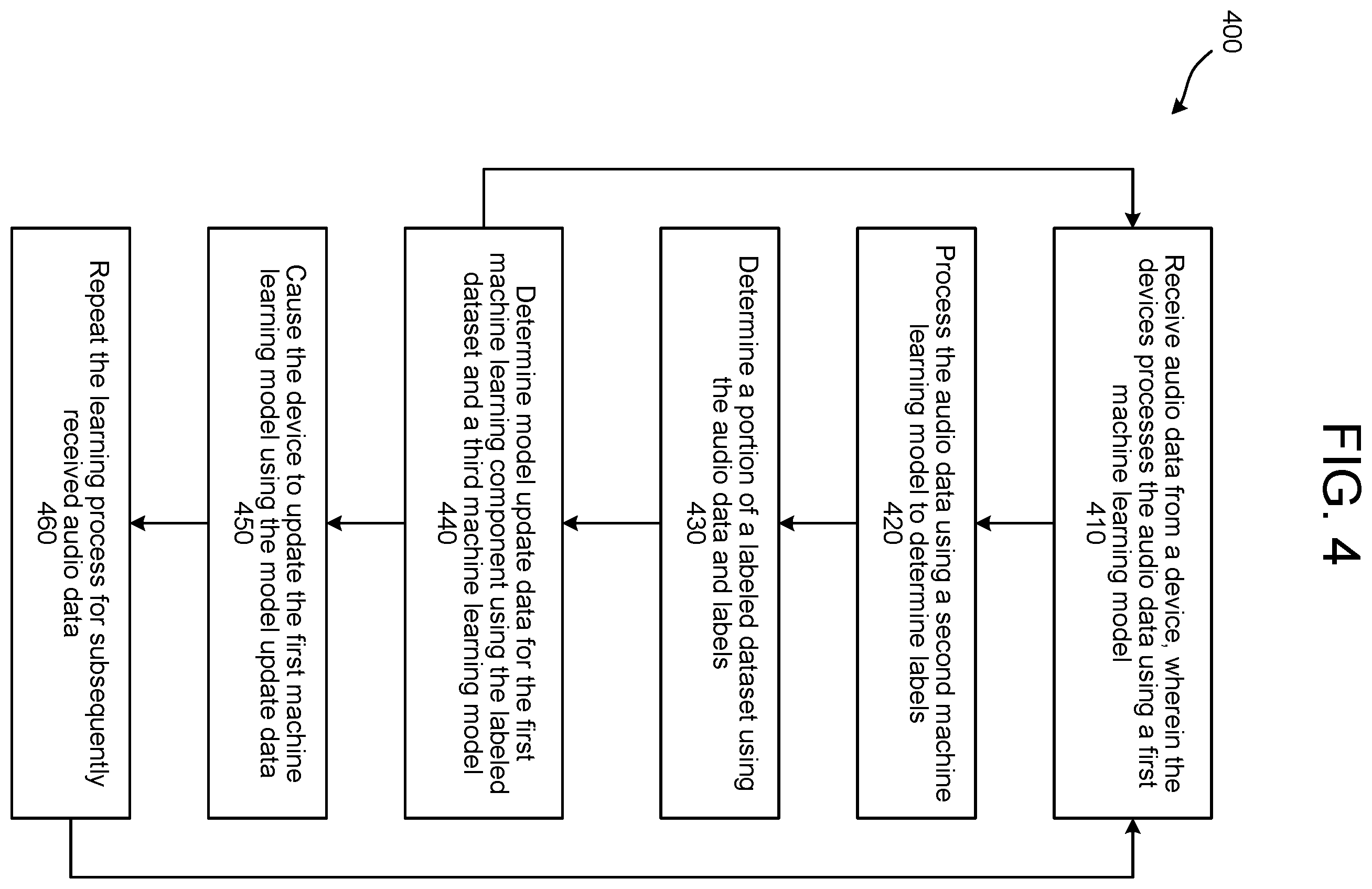 Patent US12488798 Figure 4 – Continuous learning for machine learning models