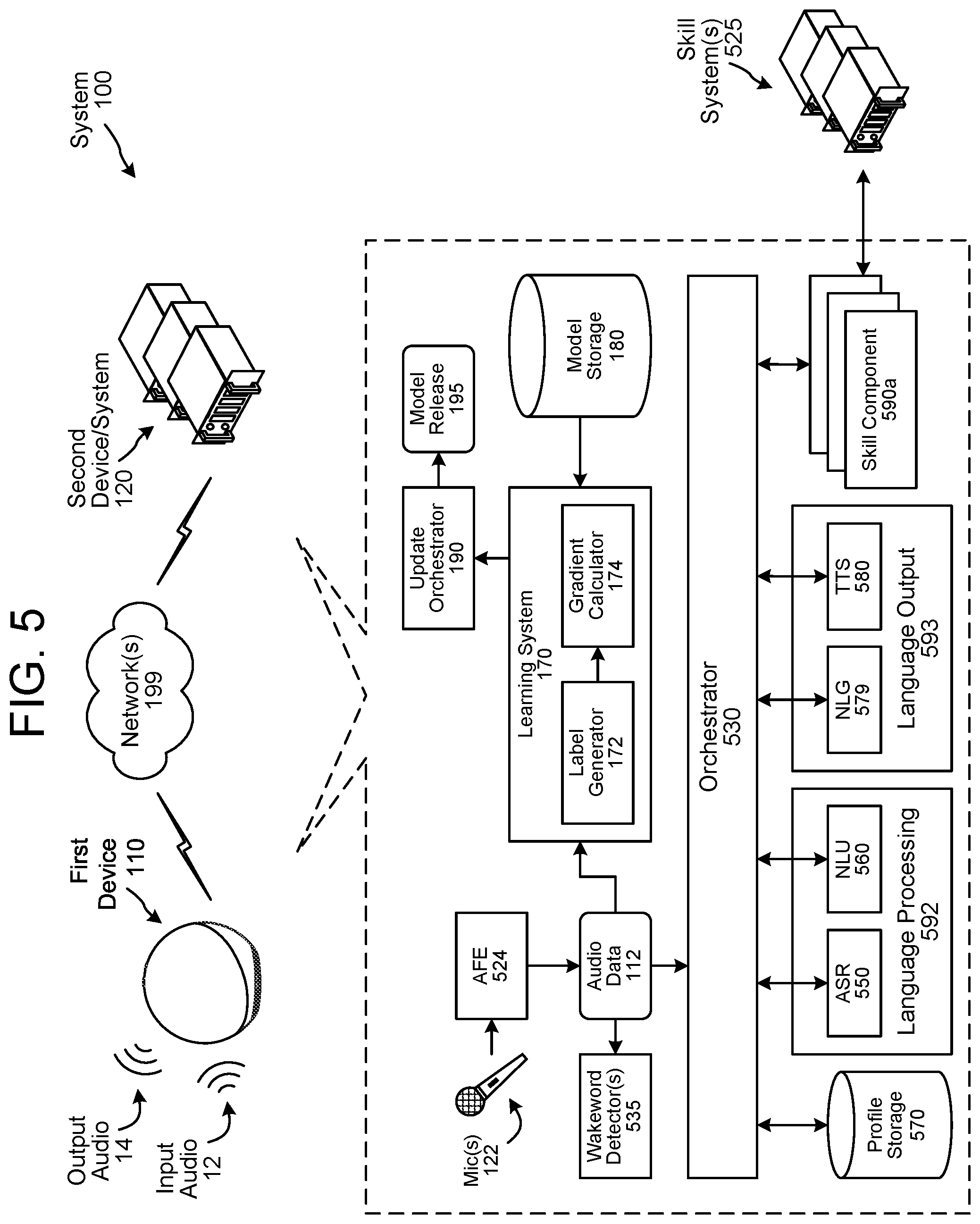 Patent US12488798 Figure 5 – Continuous learning for machine learning models
