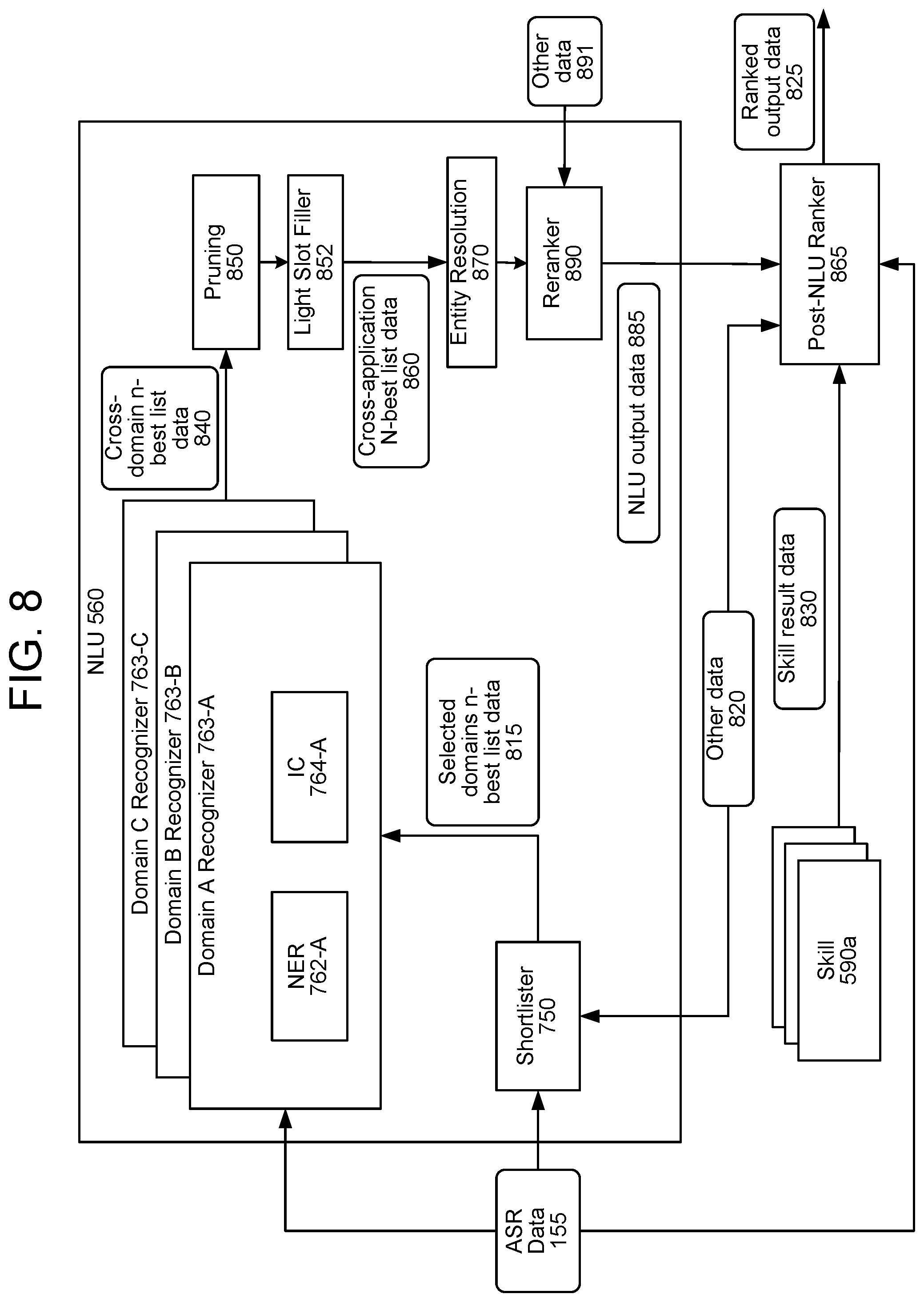 Patent US12488798 Figure 8 – Continuous learning for machine learning models