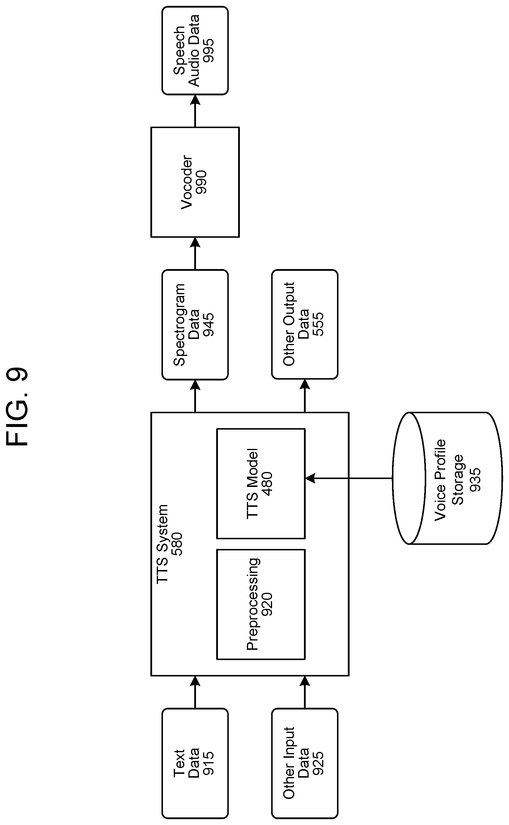 Patent US12488798 Figure 9 – Continuous learning for machine learning models