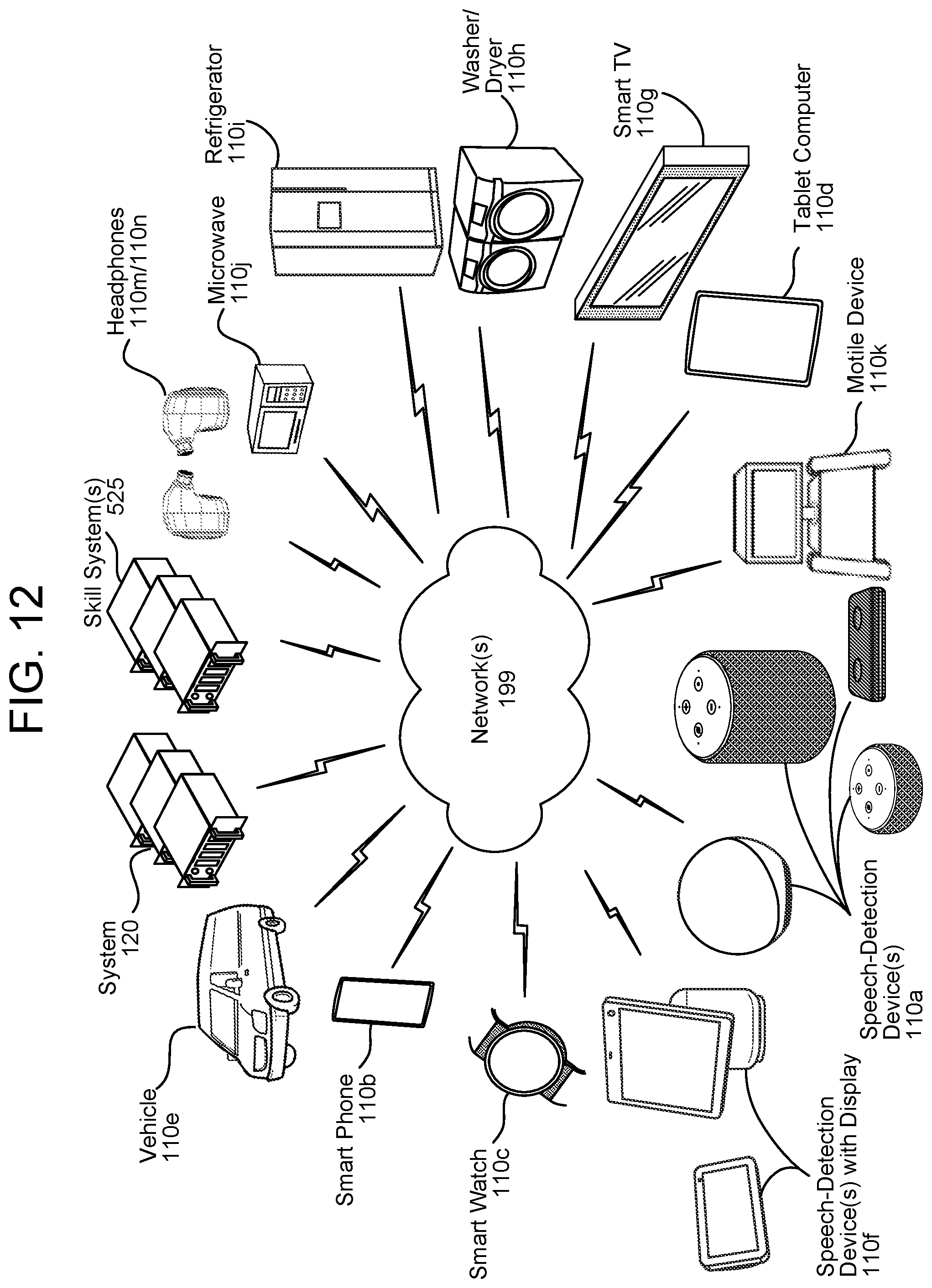 Patent US12488798 Figure 12 – Continuous learning for machine learning models