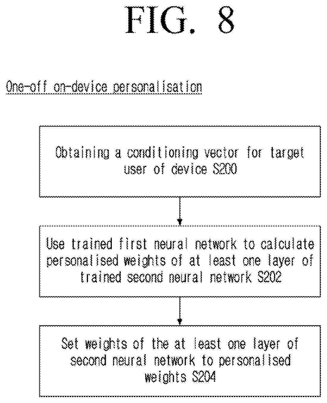 Patent US12488801 Figure 11 – Method and system for personalising machine learning models