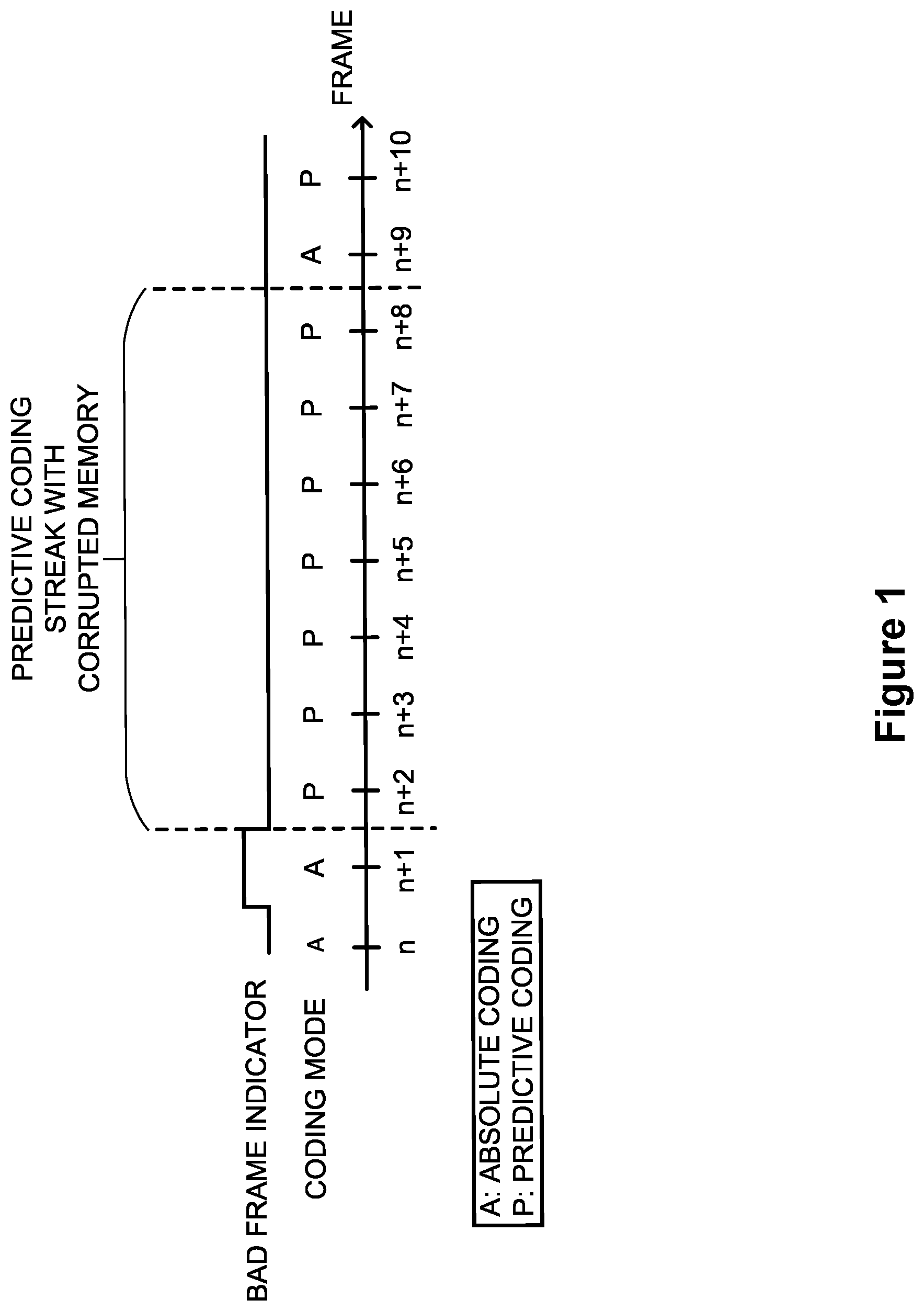 Patent US12488802 Figure 1 – Method and apparatus for error recovery in predictive coding in multichannel audio frames