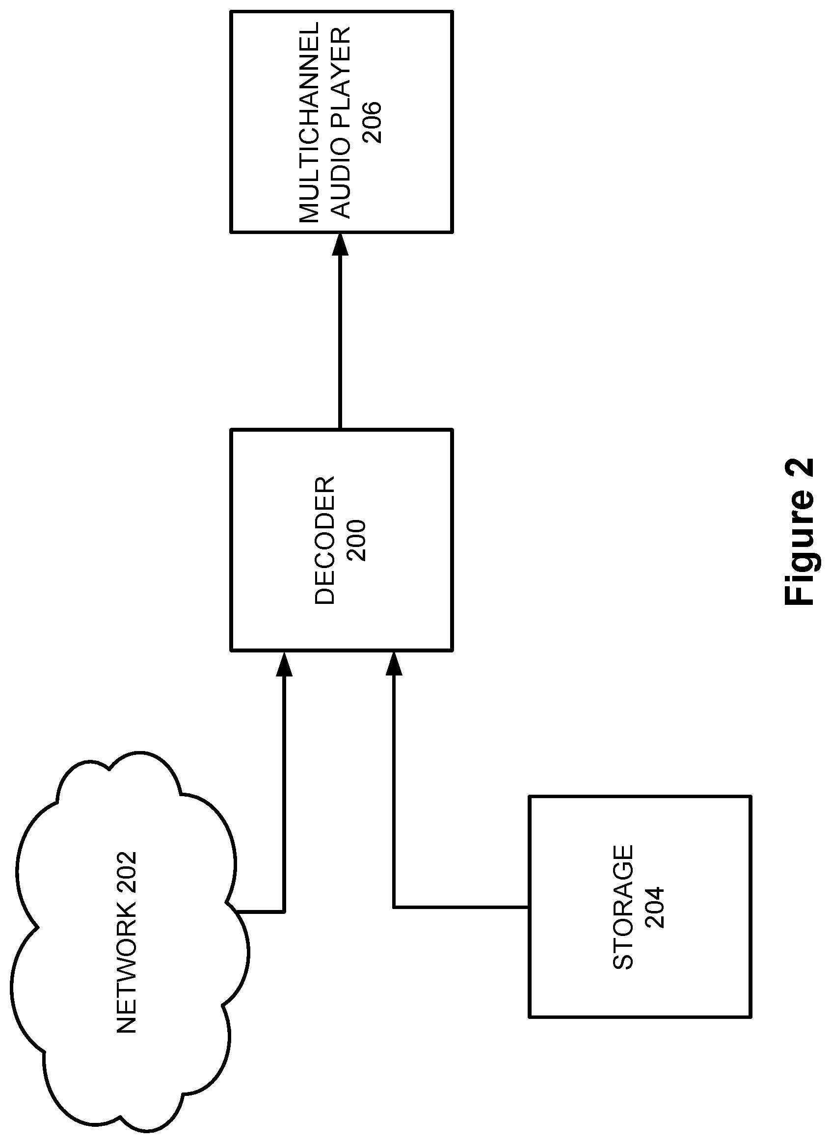 Patent US12488802 Figure 2 – Method and apparatus for error recovery in predictive coding in multichannel audio frames