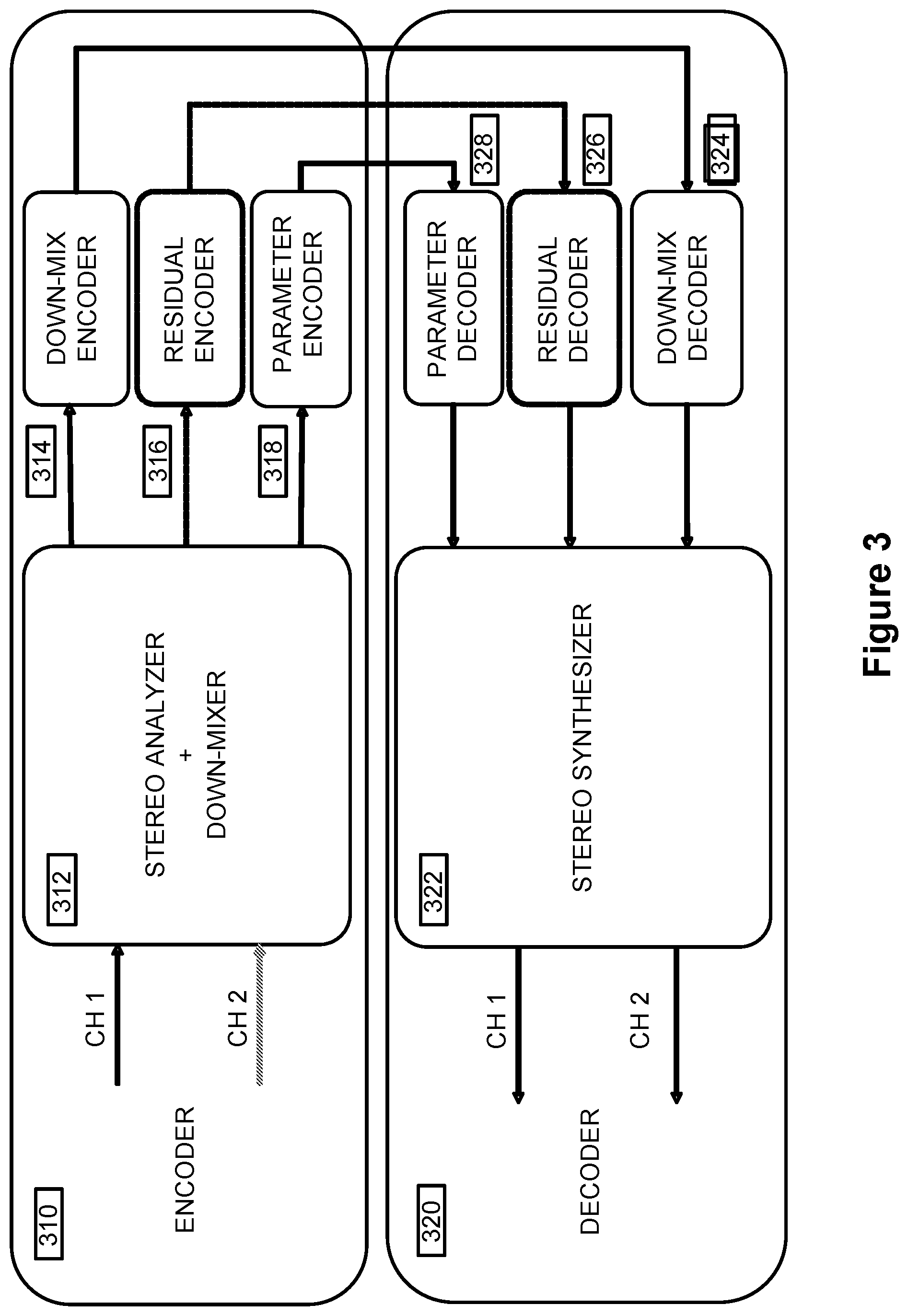 Patent US12488802 Figure 3 – Method and apparatus for error recovery in predictive coding in multichannel audio frames