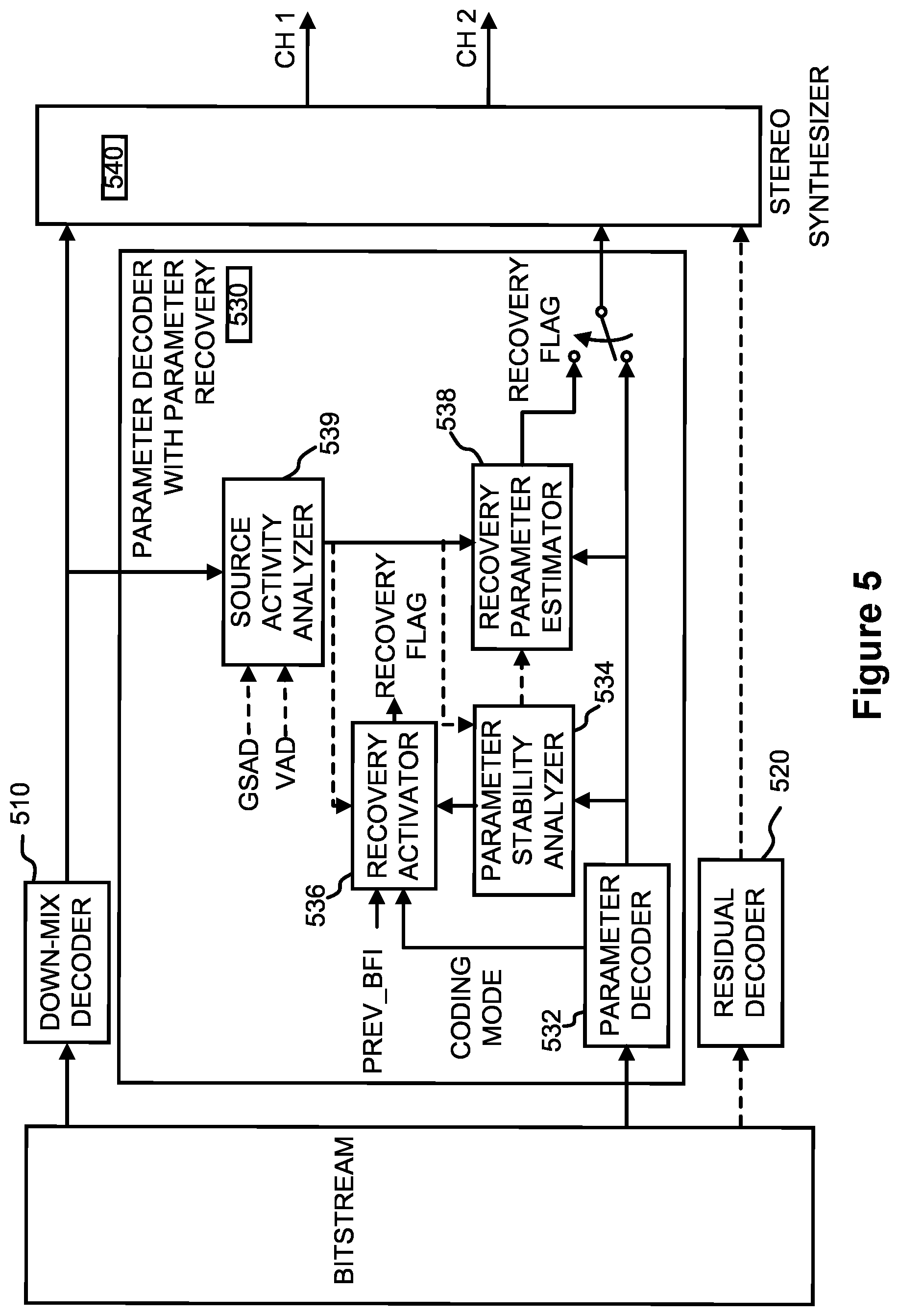 Patent US12488802 Figure 5 – Method and apparatus for error recovery in predictive coding in multichannel audio frames