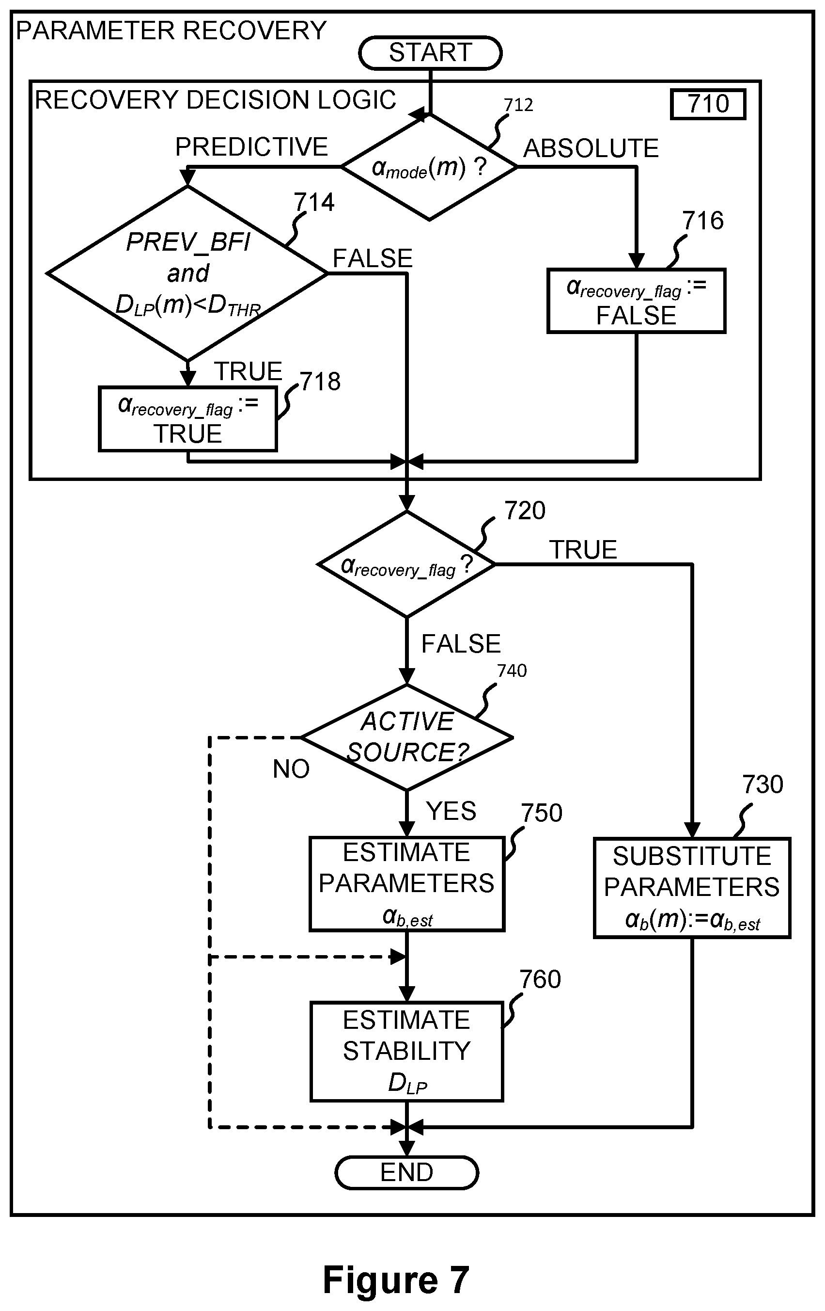 Patent US12488802 Figure 6 – Method and apparatus for error recovery in predictive coding in multichannel audio frames