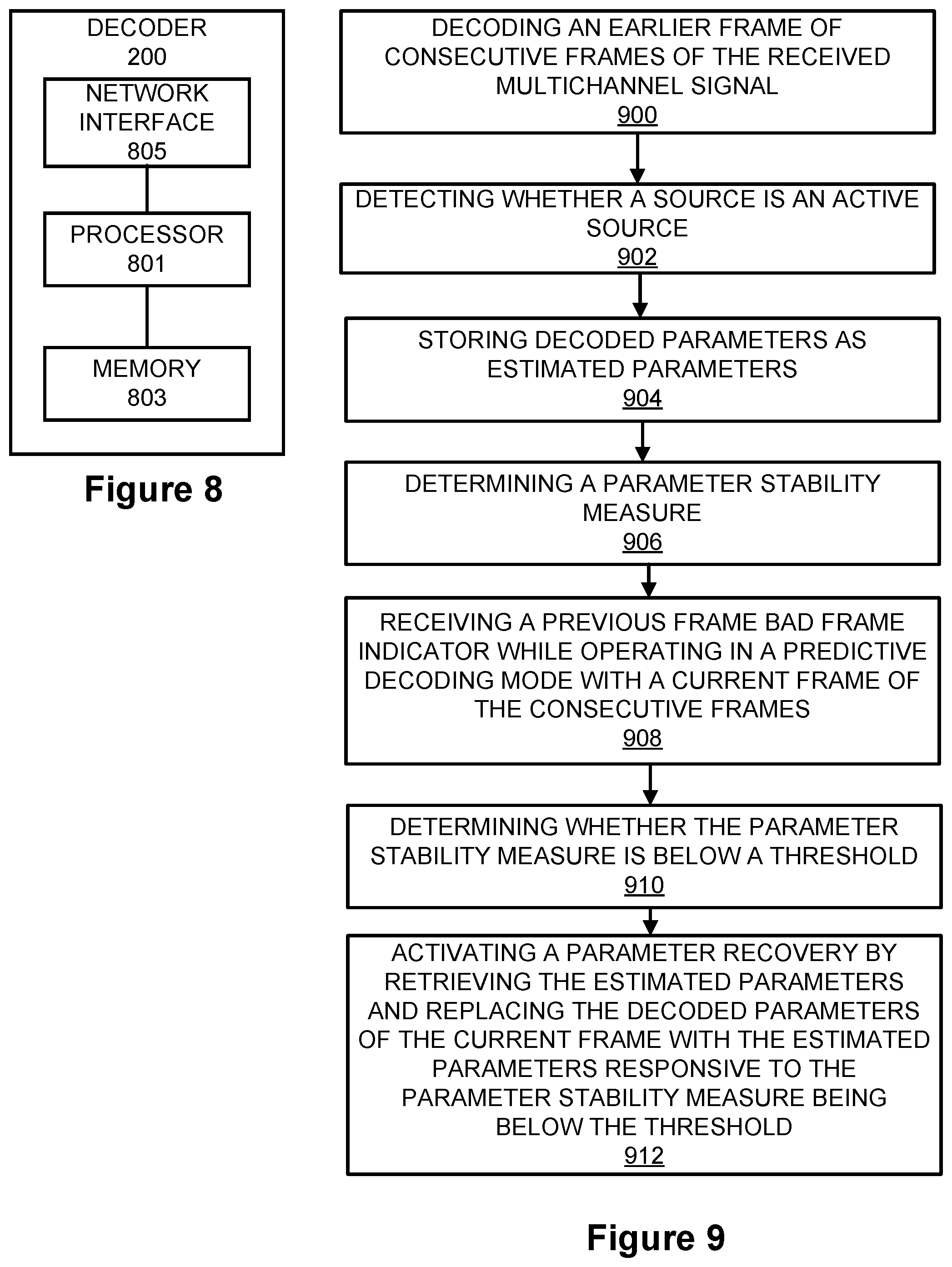 Patent US12488802 Figure 7 – Method and apparatus for error recovery in predictive coding in multichannel audio frames