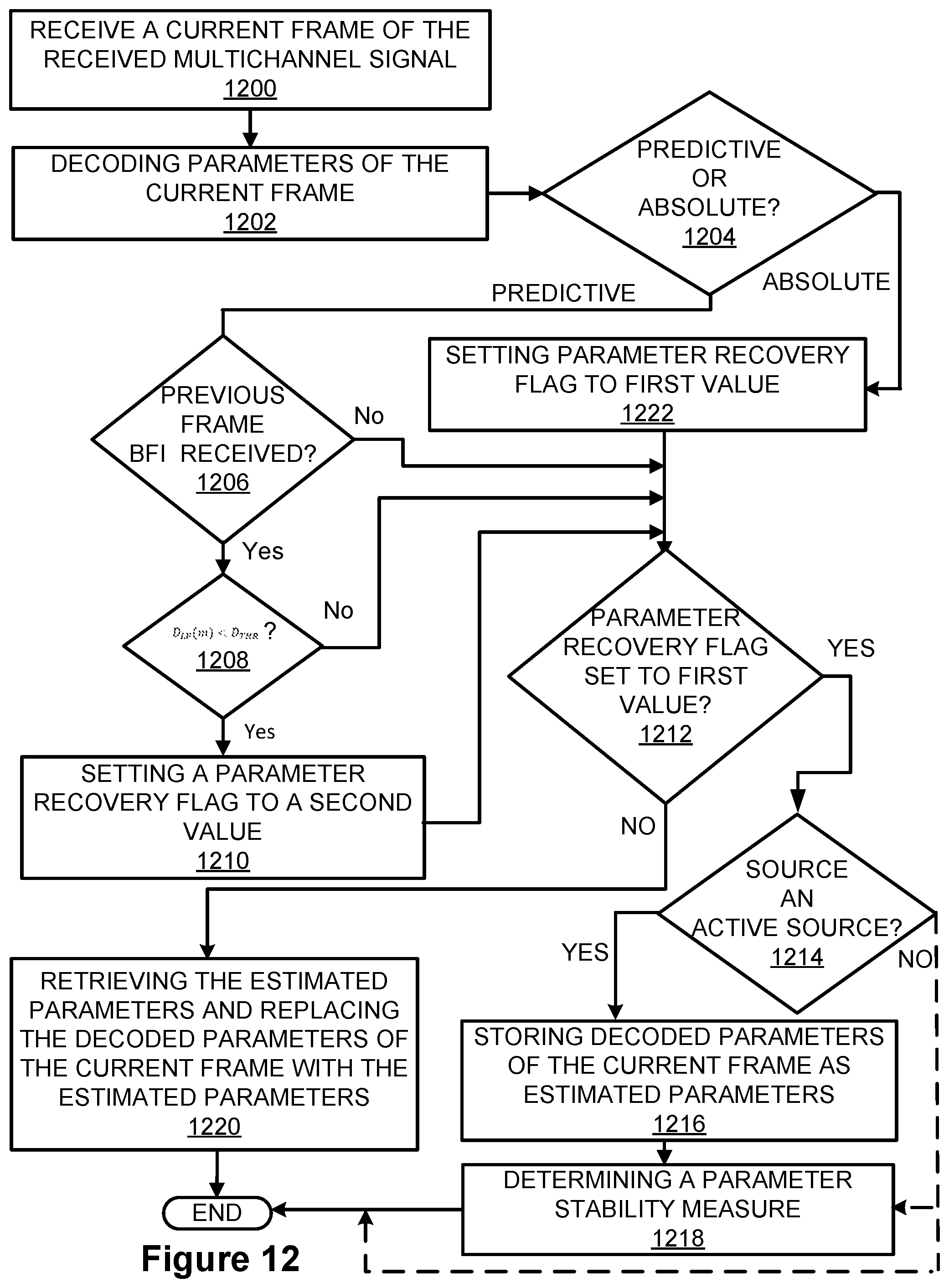 Patent US12488802 Figure 9 – Method and apparatus for error recovery in predictive coding in multichannel audio frames