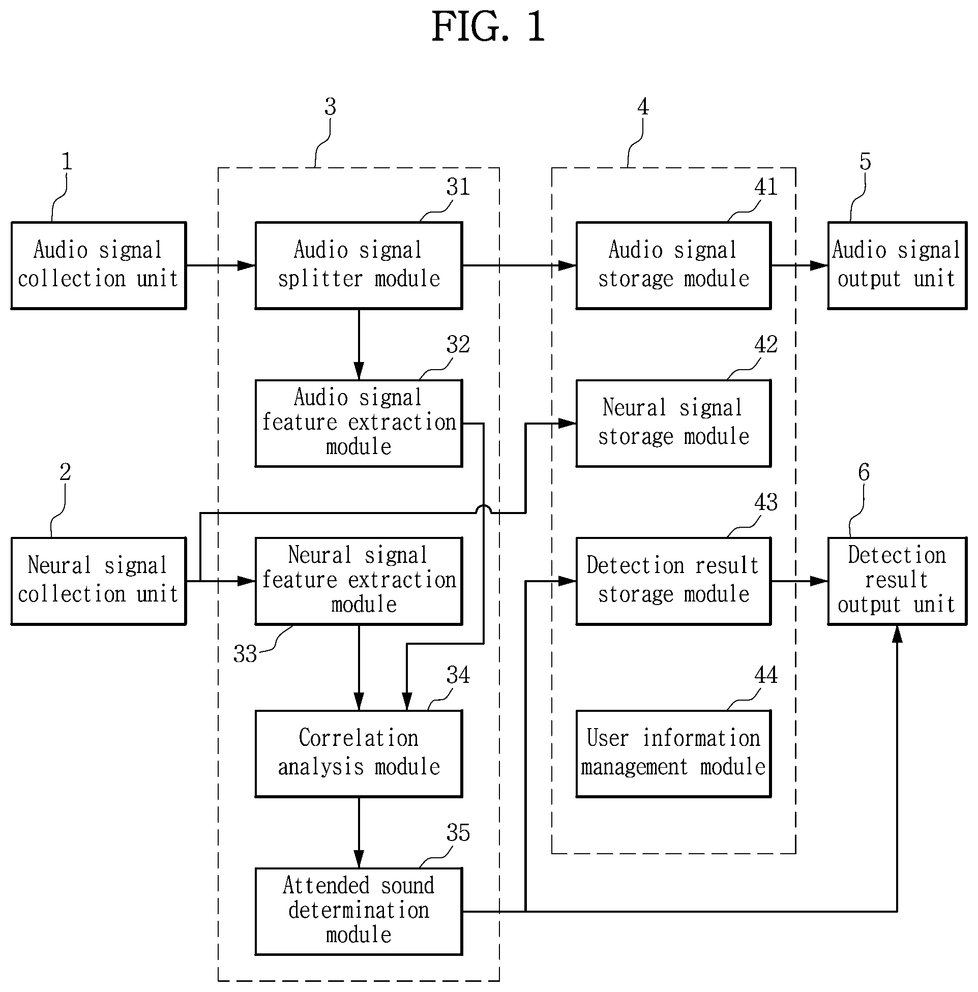 Patent US12488806 Figure 1 – System and method for real-time detection of user's attention sound based on neural signals, and audio output device using the same