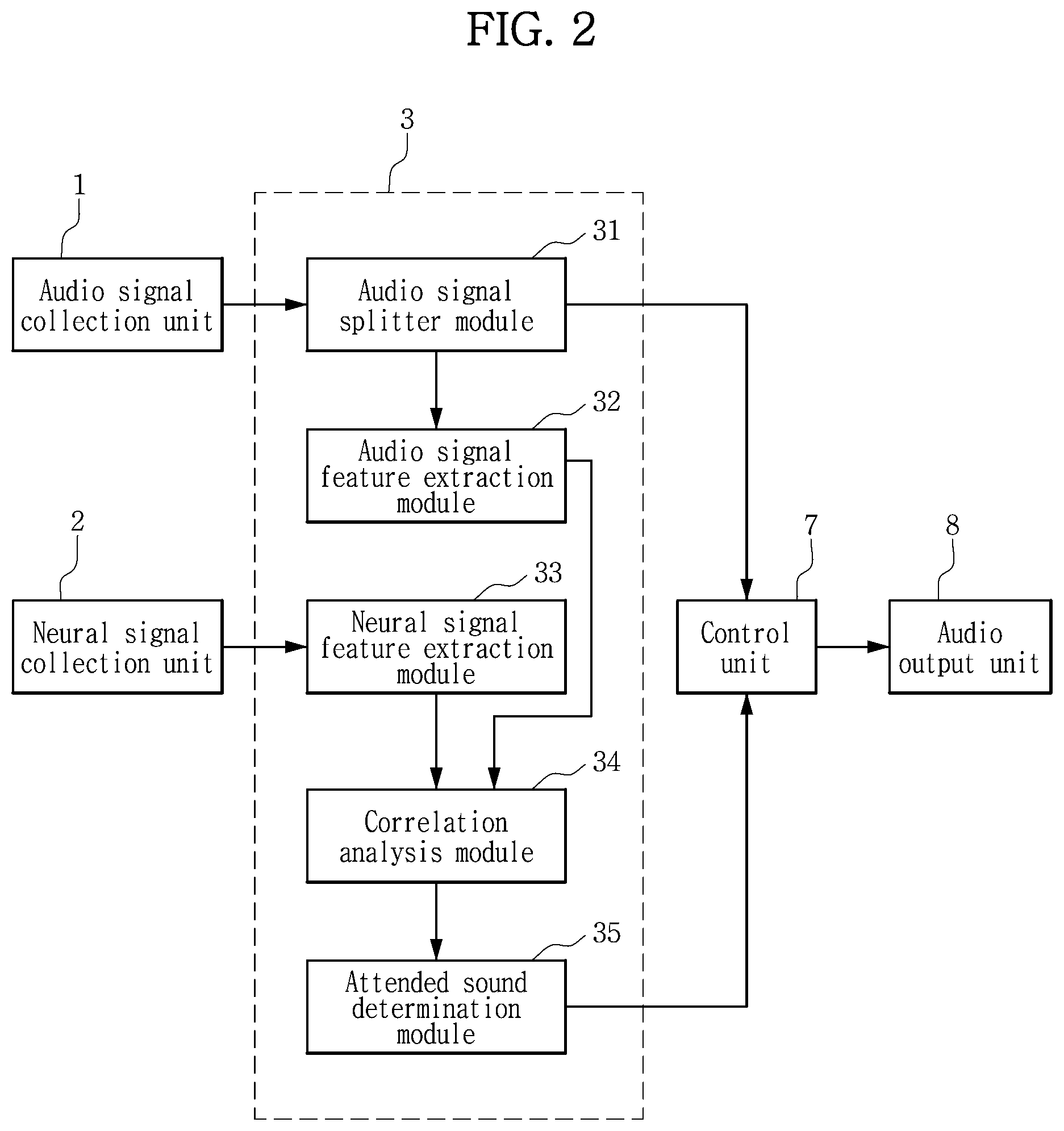 Patent US12488806 Figure 2 – System and method for real-time detection of user's attention sound based on neural signals, and audio output device using the same