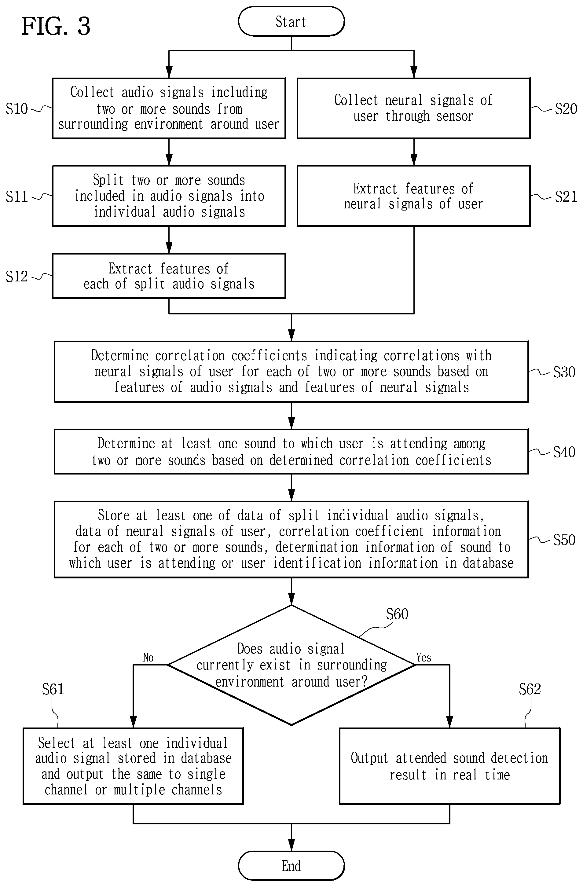 Patent US12488806 Figure 3 – System and method for real-time detection of user's attention sound based on neural signals, and audio output device using the same