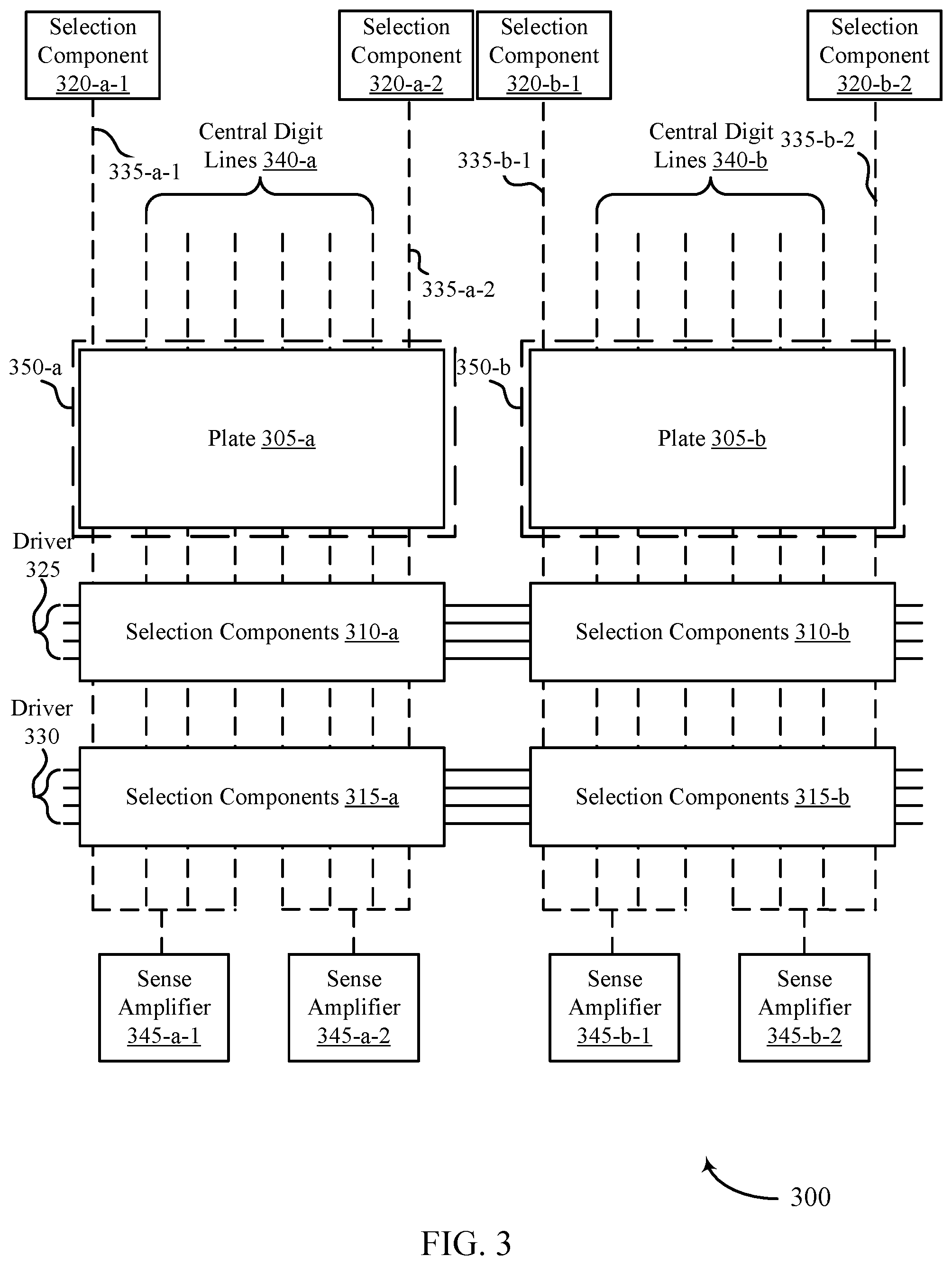 Patent US12488822 Figure 3 – Mitigating disturbance of digit lines at plate edges