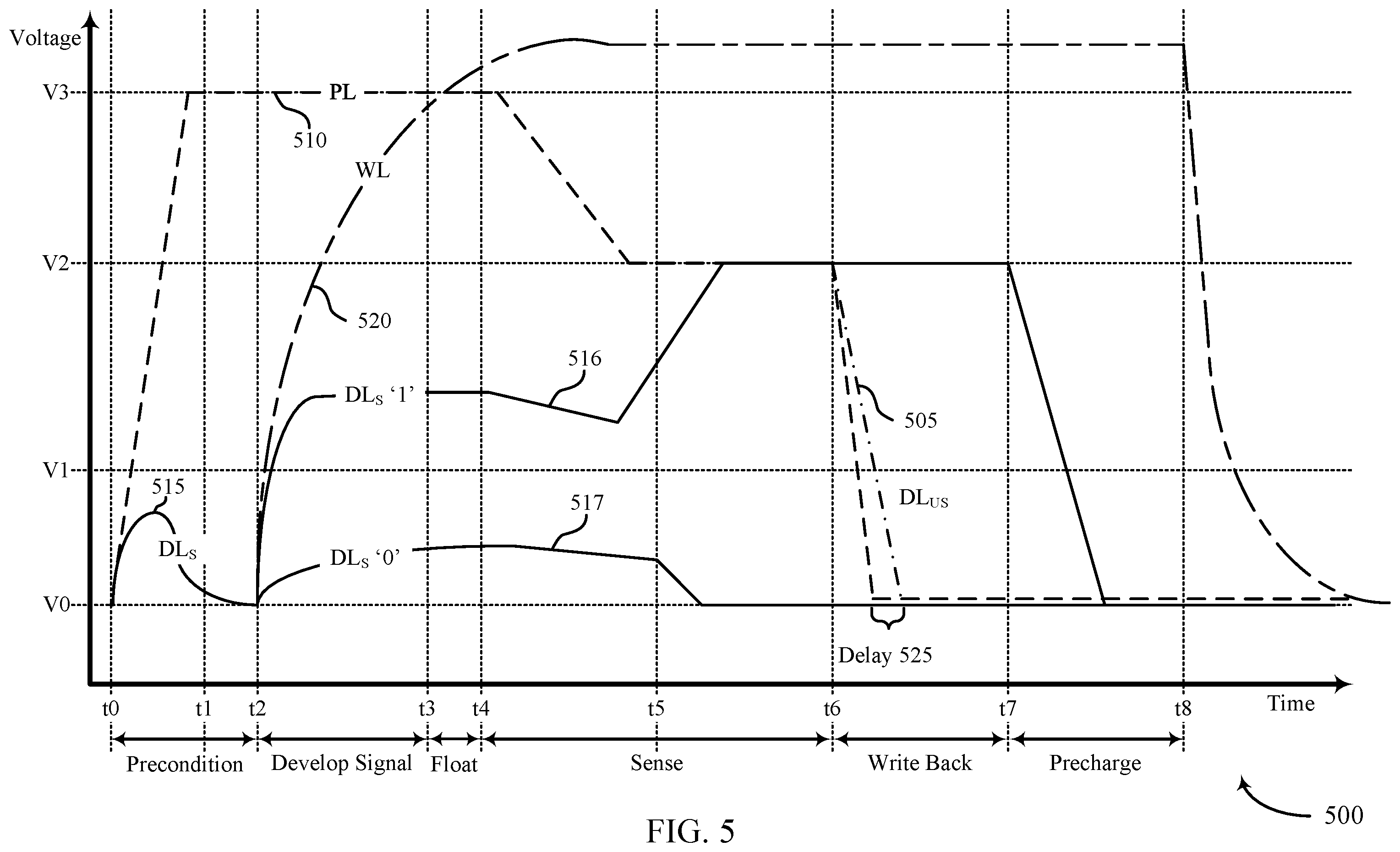 Patent US12488822 Figure 5 – Mitigating disturbance of digit lines at plate edges