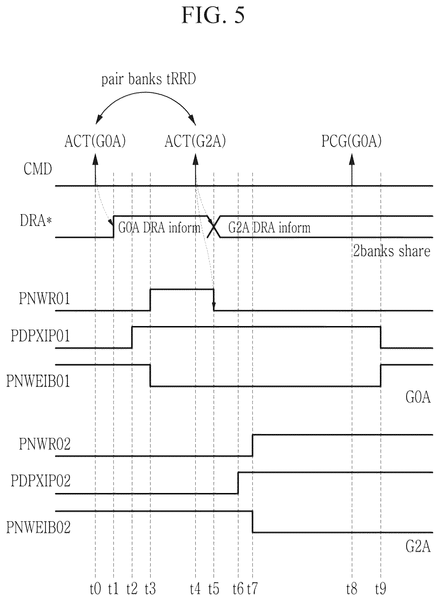 Patent US12488823 Figure 5 – Memory device and operation method thereof