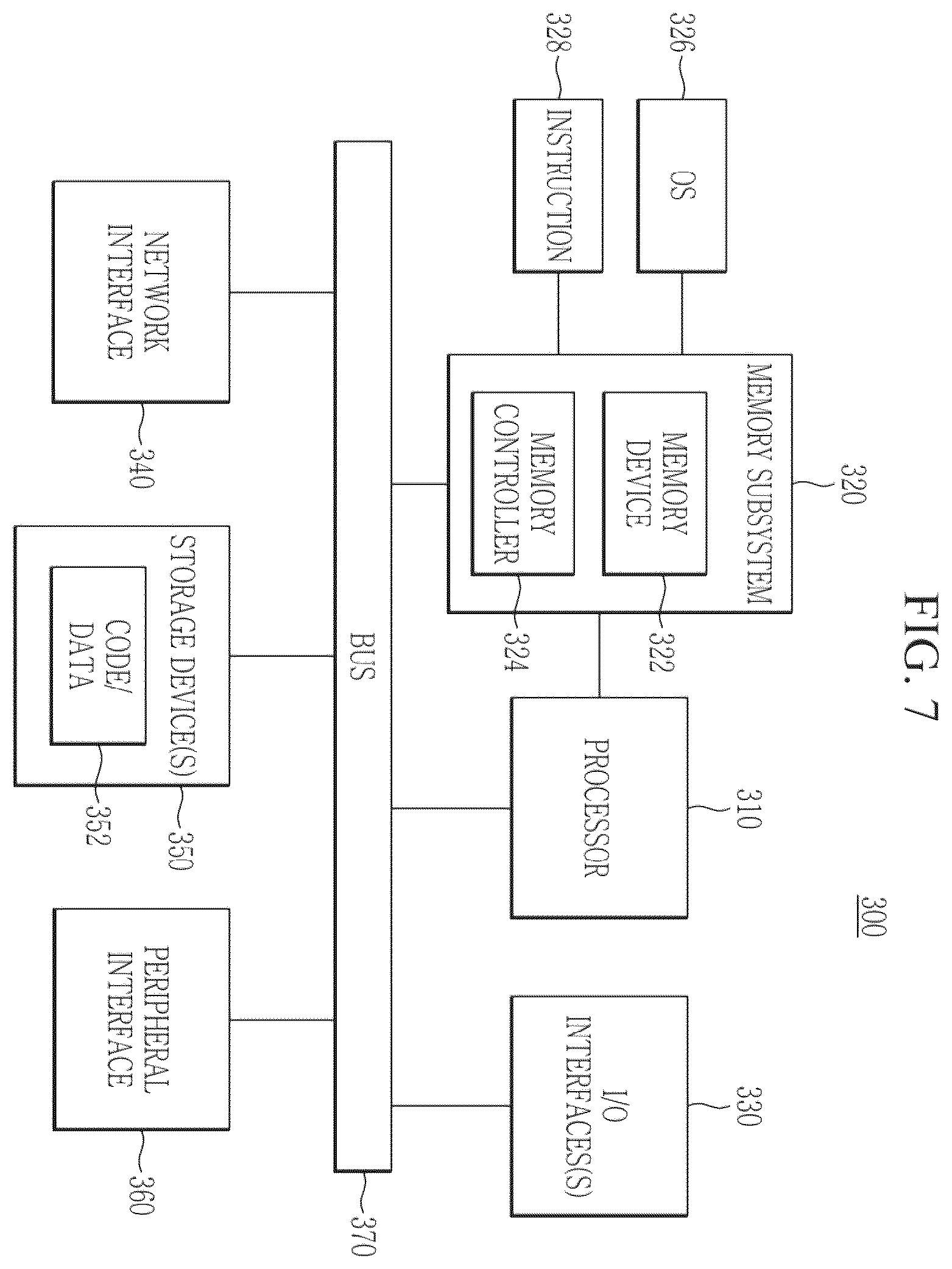 Patent US12488823 Figure 7 – Memory device and operation method thereof