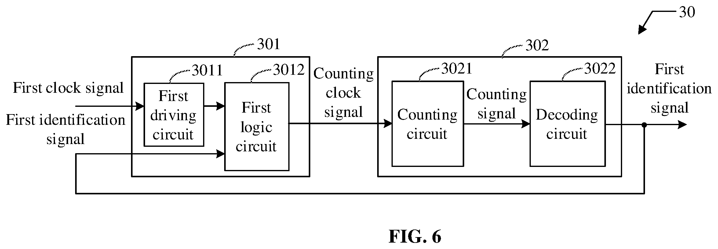 Patent US12488826 Figure 3 – Counting control circuit , method for counting control circuit and semiconductor memory with counting control circuit