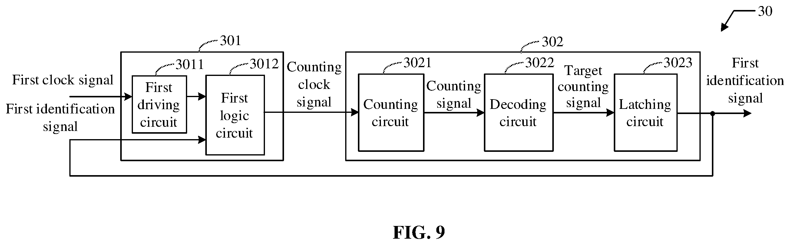 Patent US12488826 Figure 6 – Counting control circuit , method for counting control circuit and semiconductor memory with counting control circuit