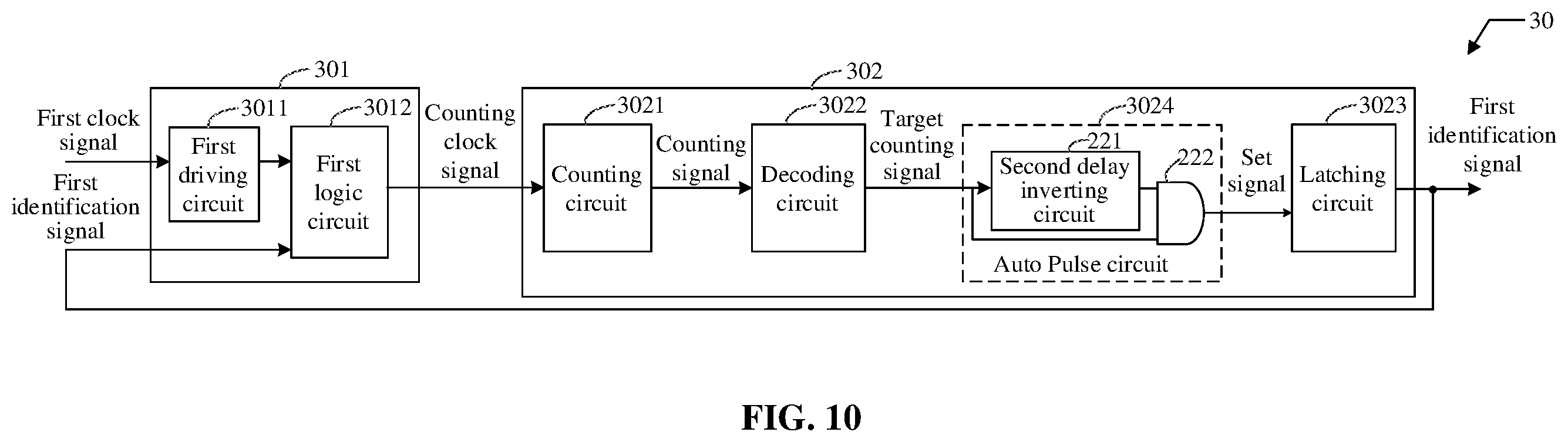 Patent US12488826 Figure 7 – Counting control circuit , method for counting control circuit and semiconductor memory with counting control circuit