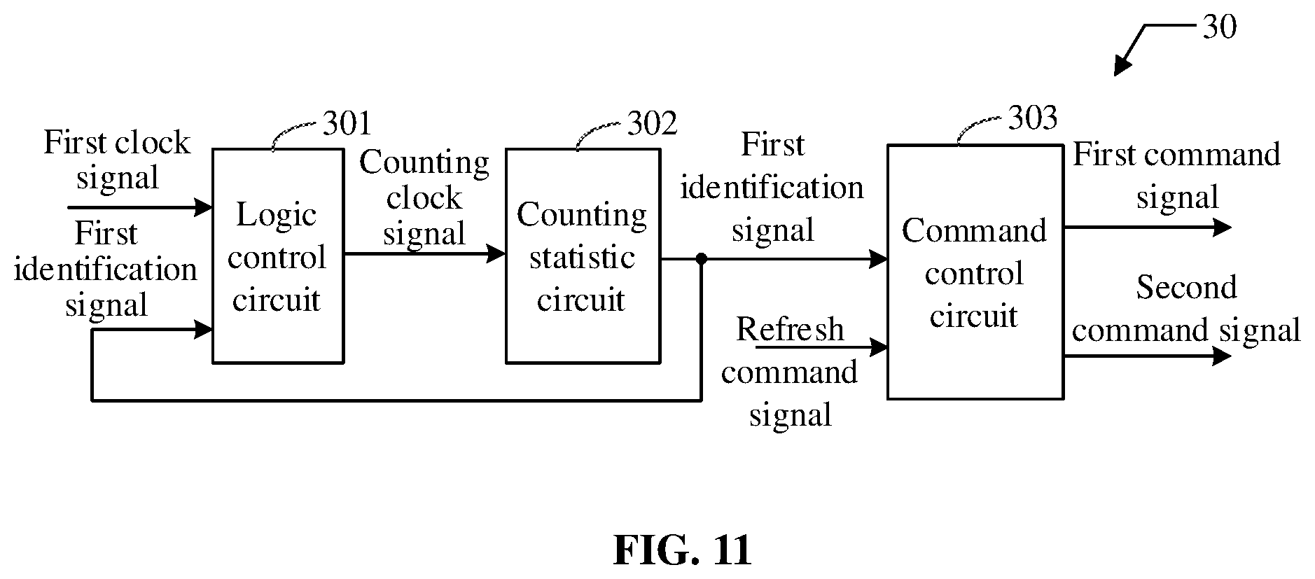 Patent US12488826 Figure 8 – Counting control circuit , method for counting control circuit and semiconductor memory with counting control circuit