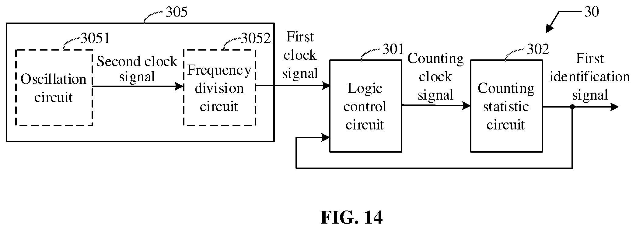 Patent US12488826 Figure 11 – Counting control circuit , method for counting control circuit and semiconductor memory with counting control circuit