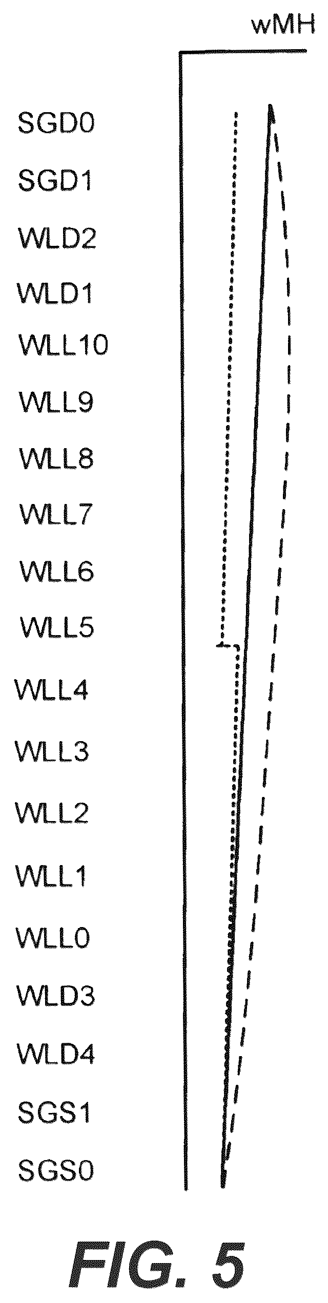 Patent US12488833 Figure 6 – Variable read method for read time performance improvement of non-volatile memory