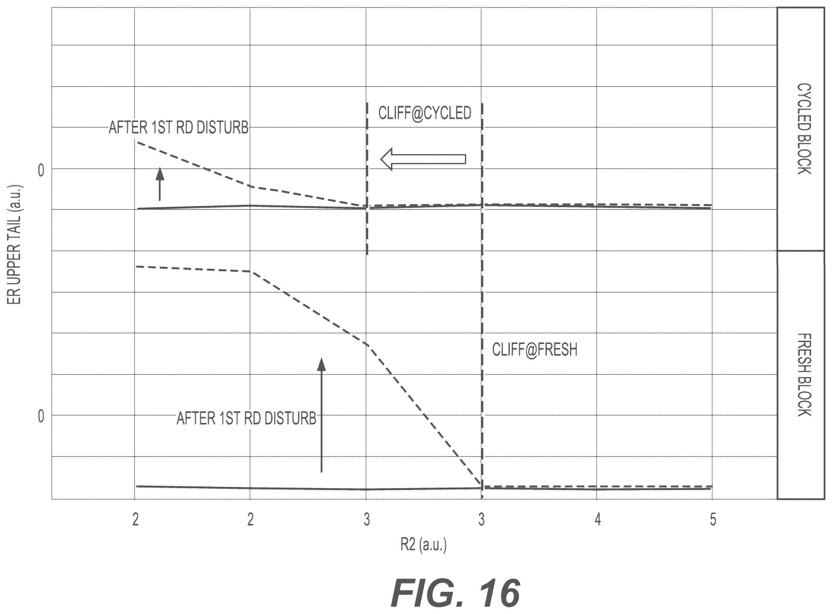 Patent US12488833 Figure 19 – Variable read method for read time performance improvement of non-volatile memory
