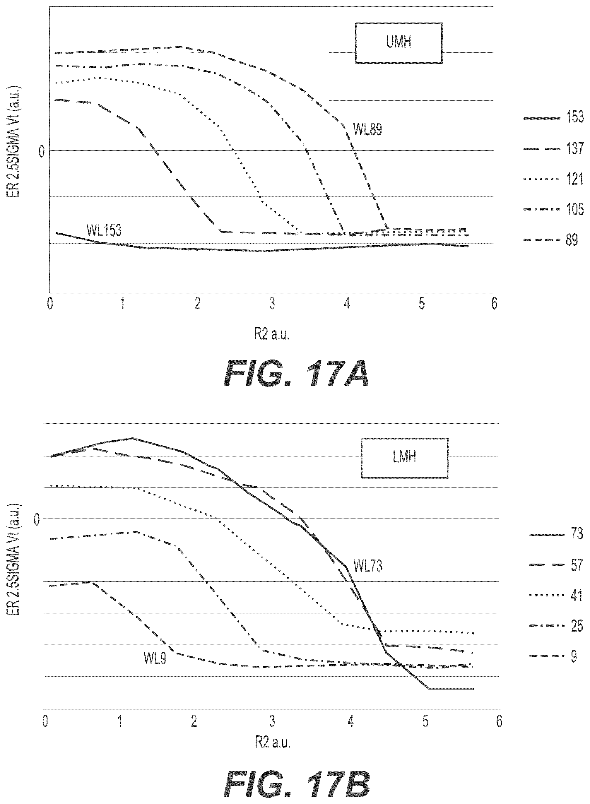 Patent US12488833 Figure 20 – Variable read method for read time performance improvement of non-volatile memory