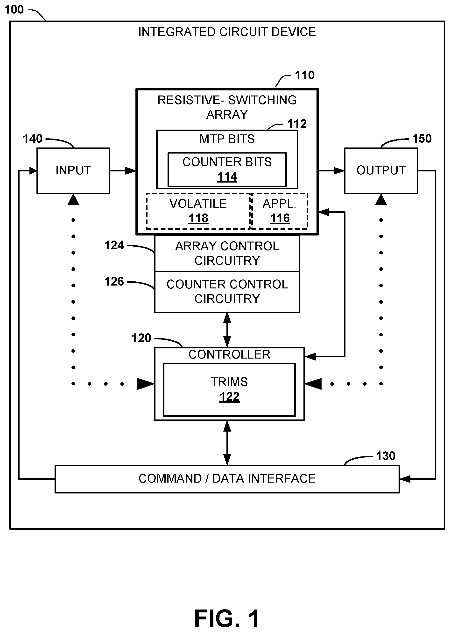 Patent US12488836 Figure 1 – Monotonic counter implemented in non-volatile resistive switching memory