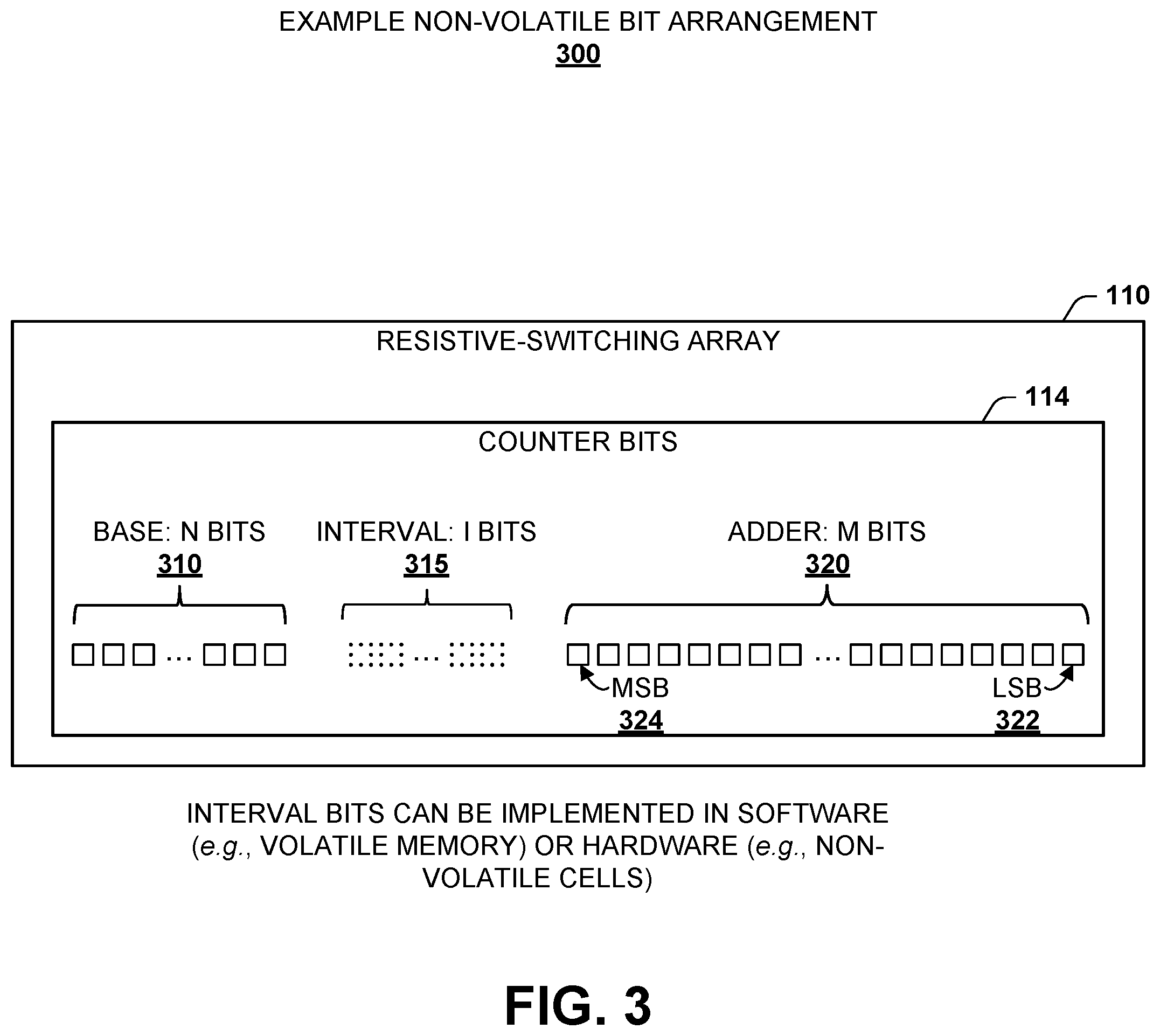 Patent US12488836 Figure 3 – Monotonic counter implemented in non-volatile resistive switching memory