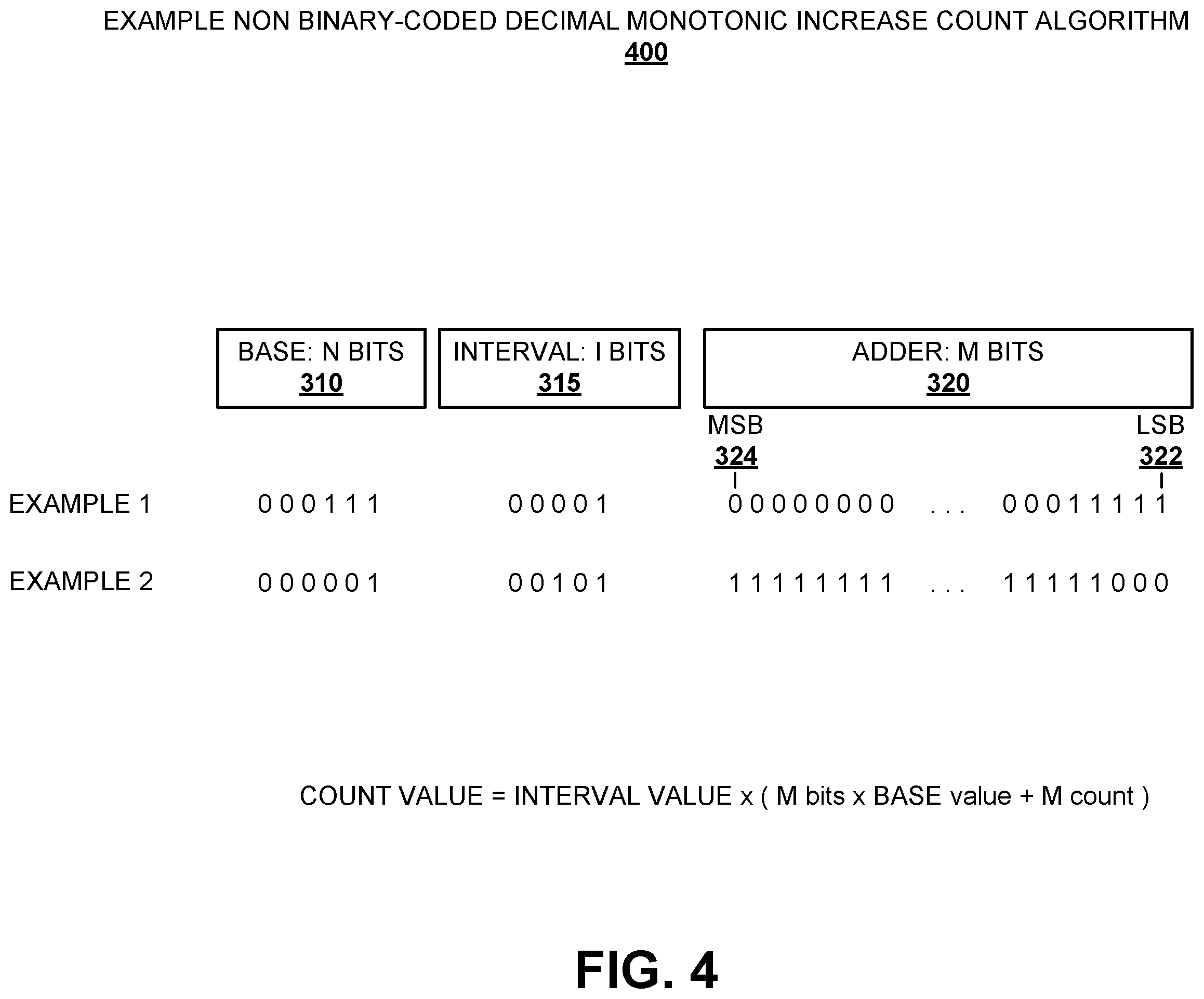 Patent US12488836 Figure 4 – Monotonic counter implemented in non-volatile resistive switching memory